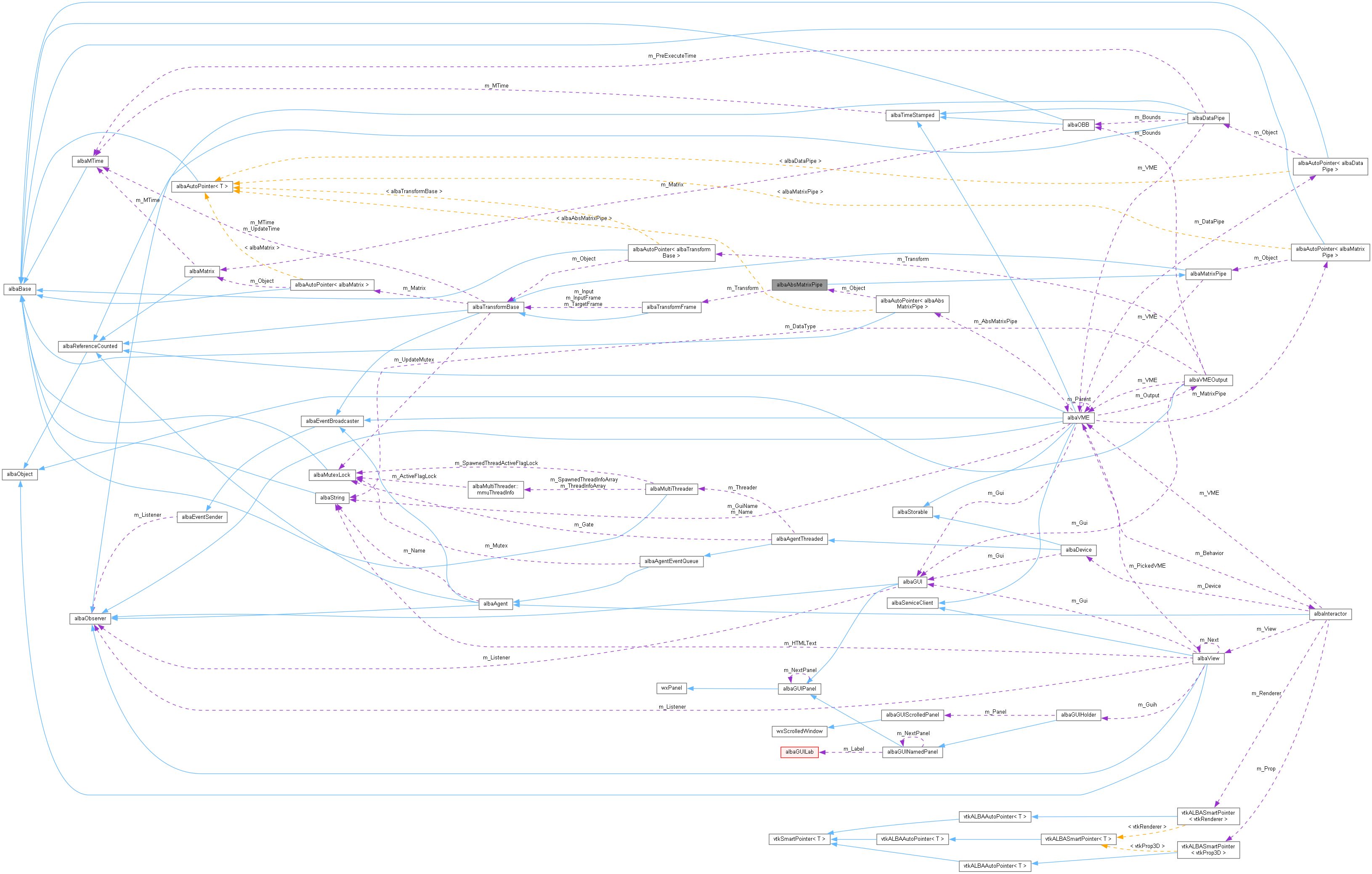 Collaboration graph