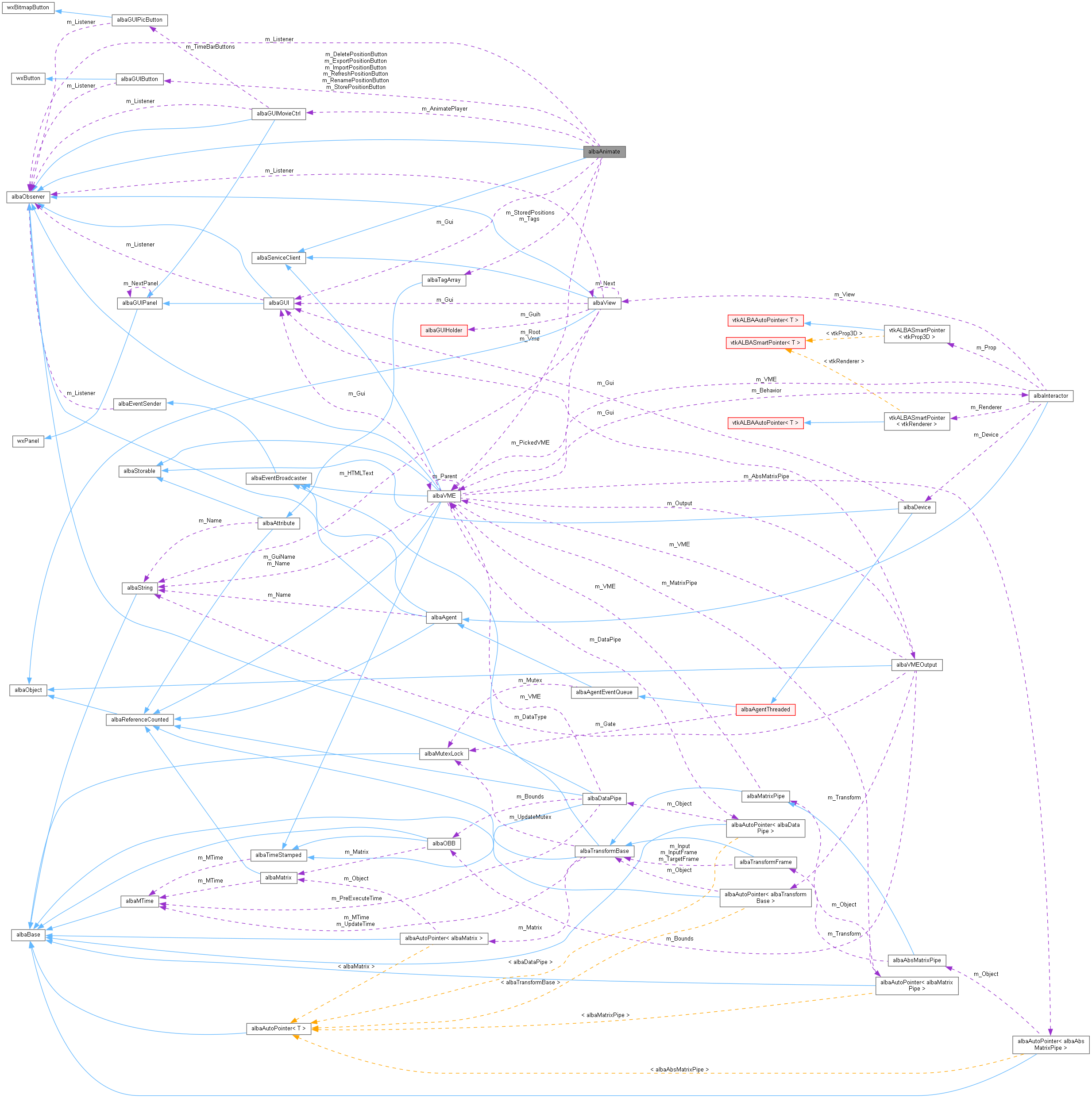 Collaboration graph