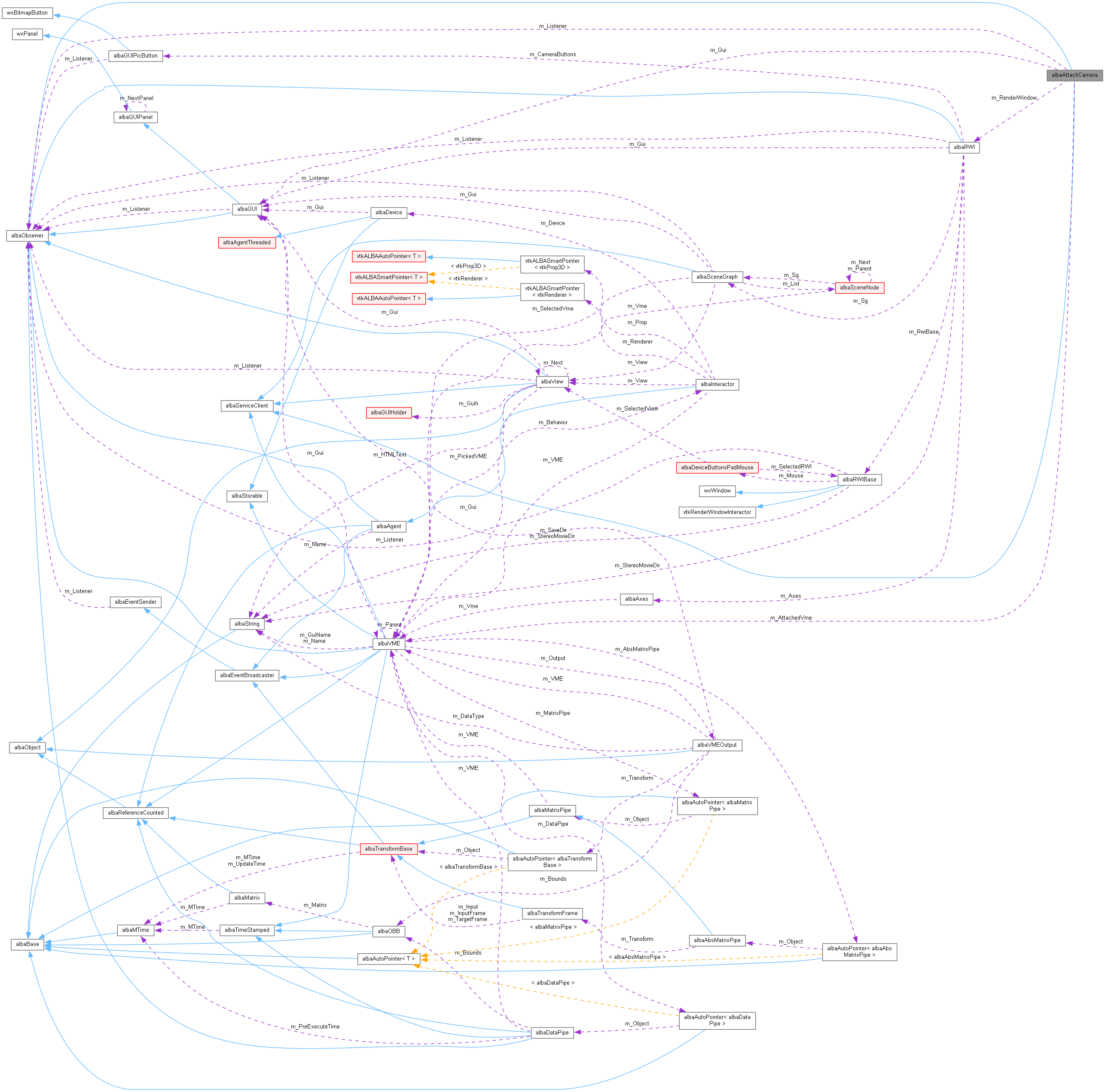 Collaboration graph