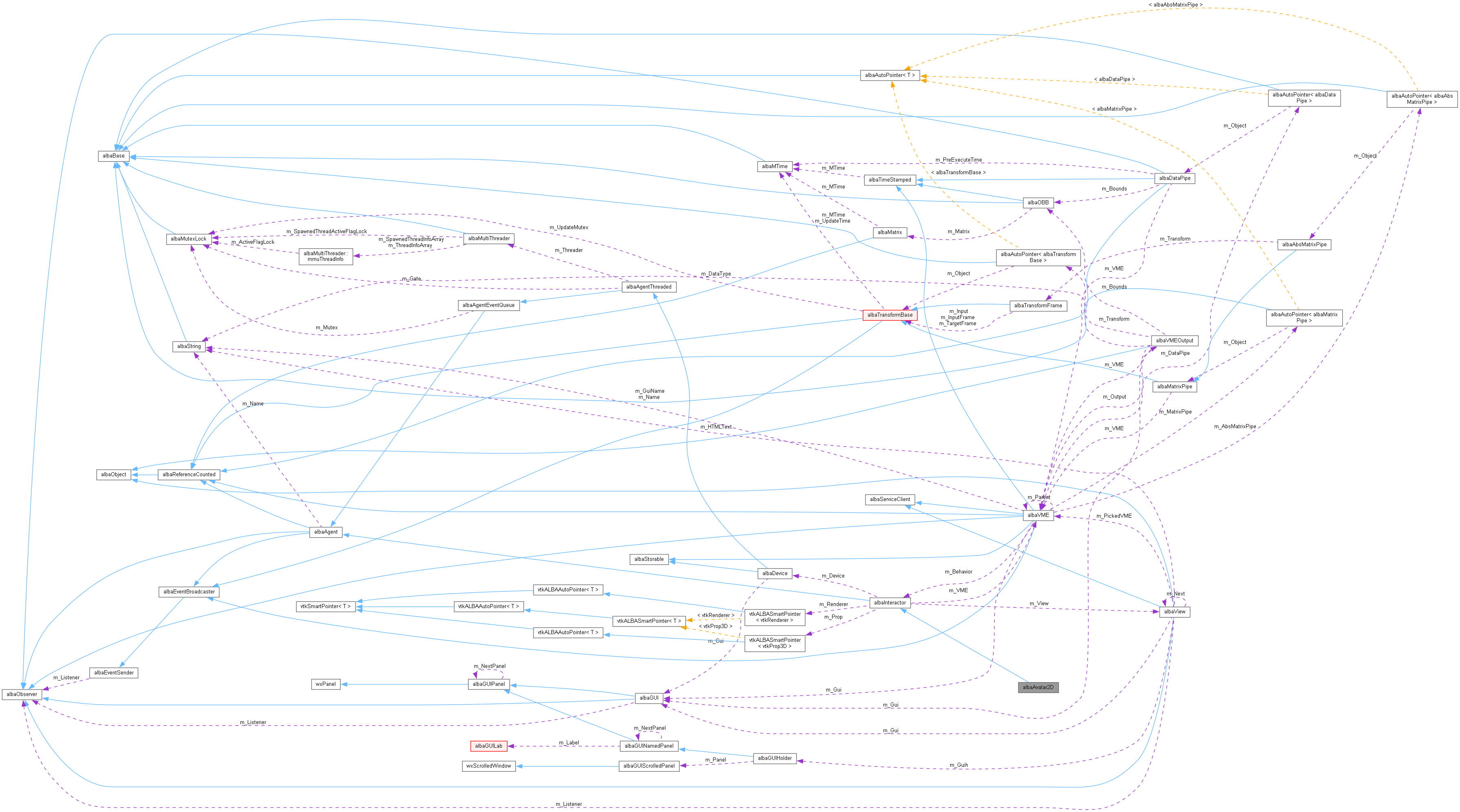 Collaboration graph