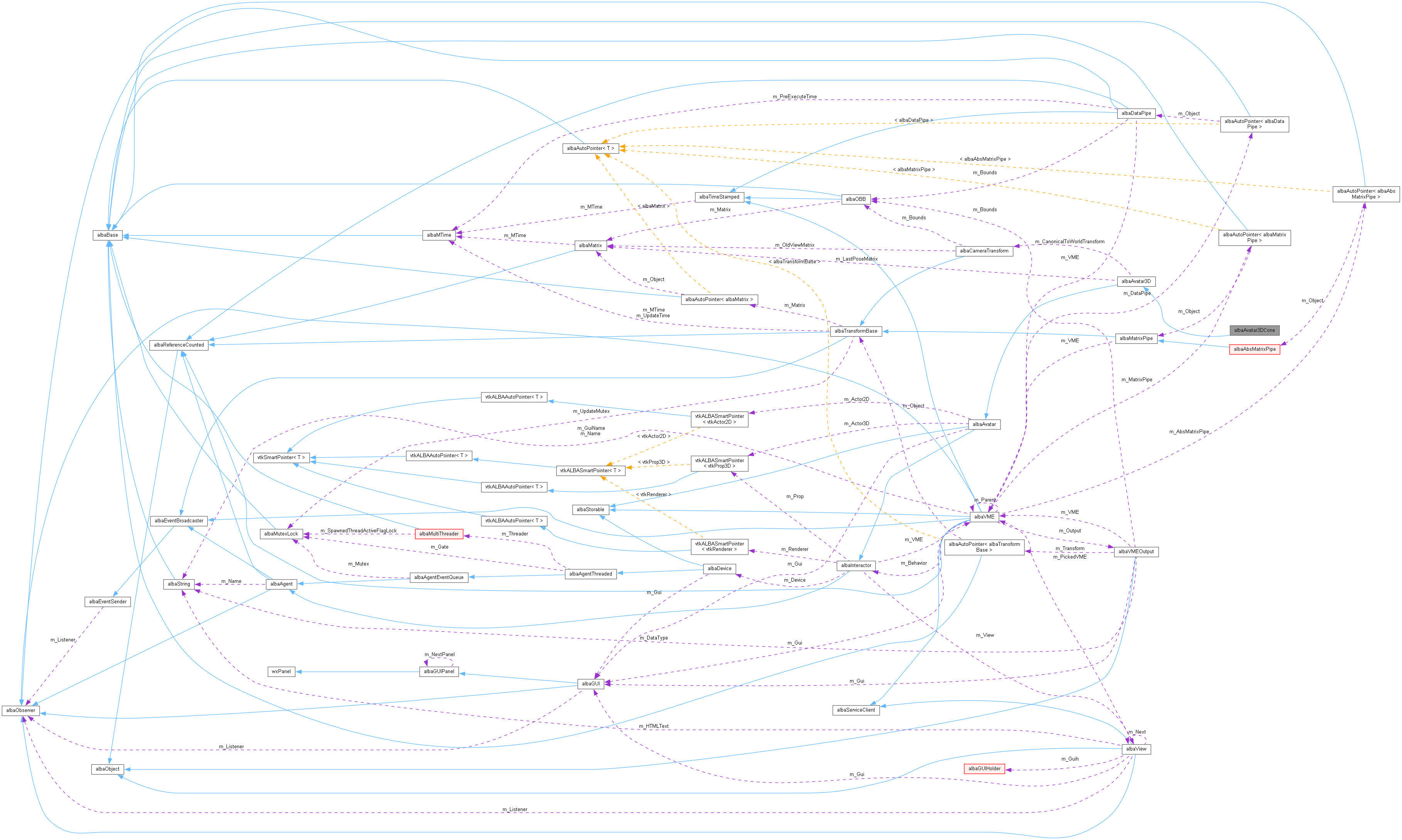 Collaboration graph