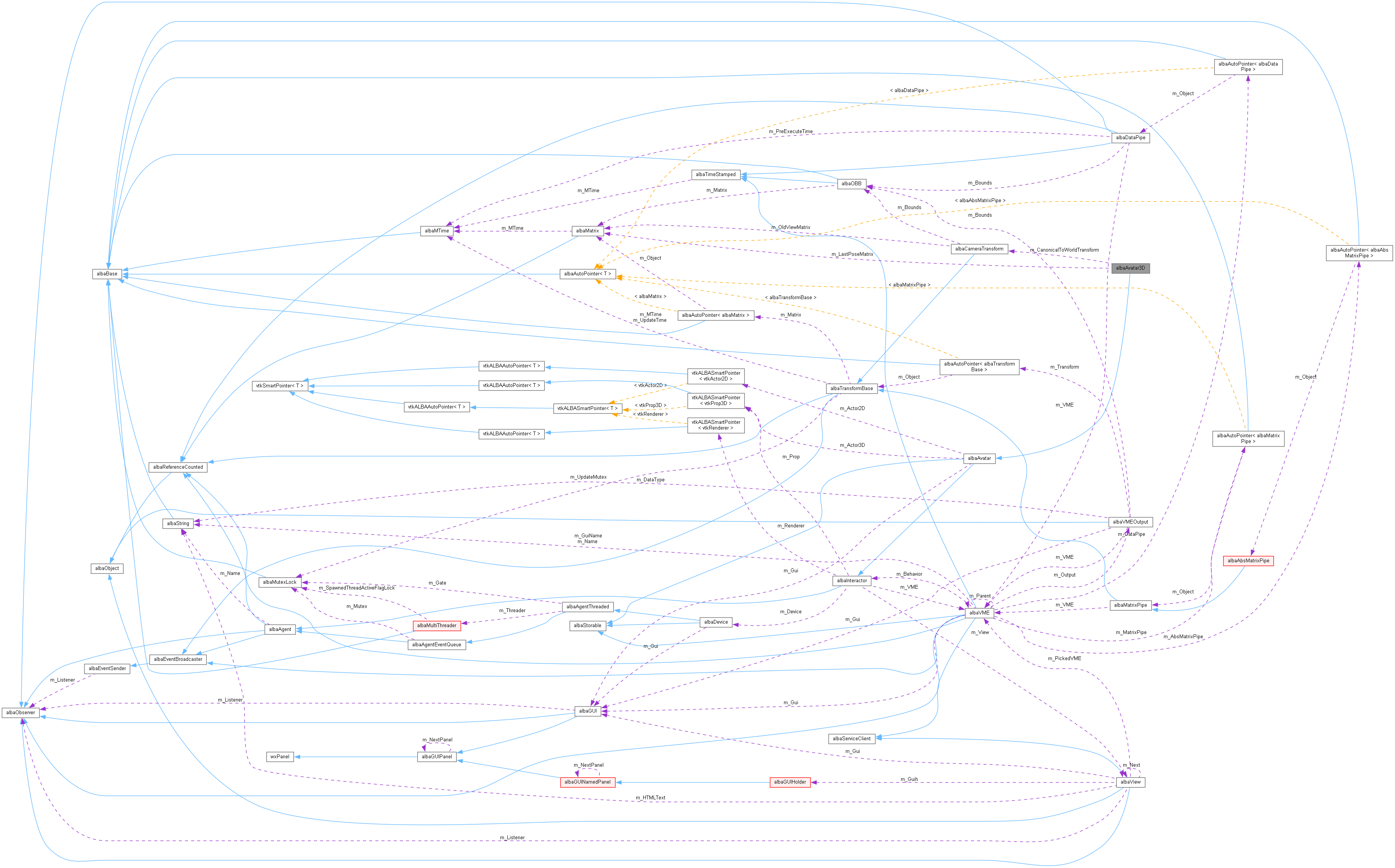 Collaboration graph