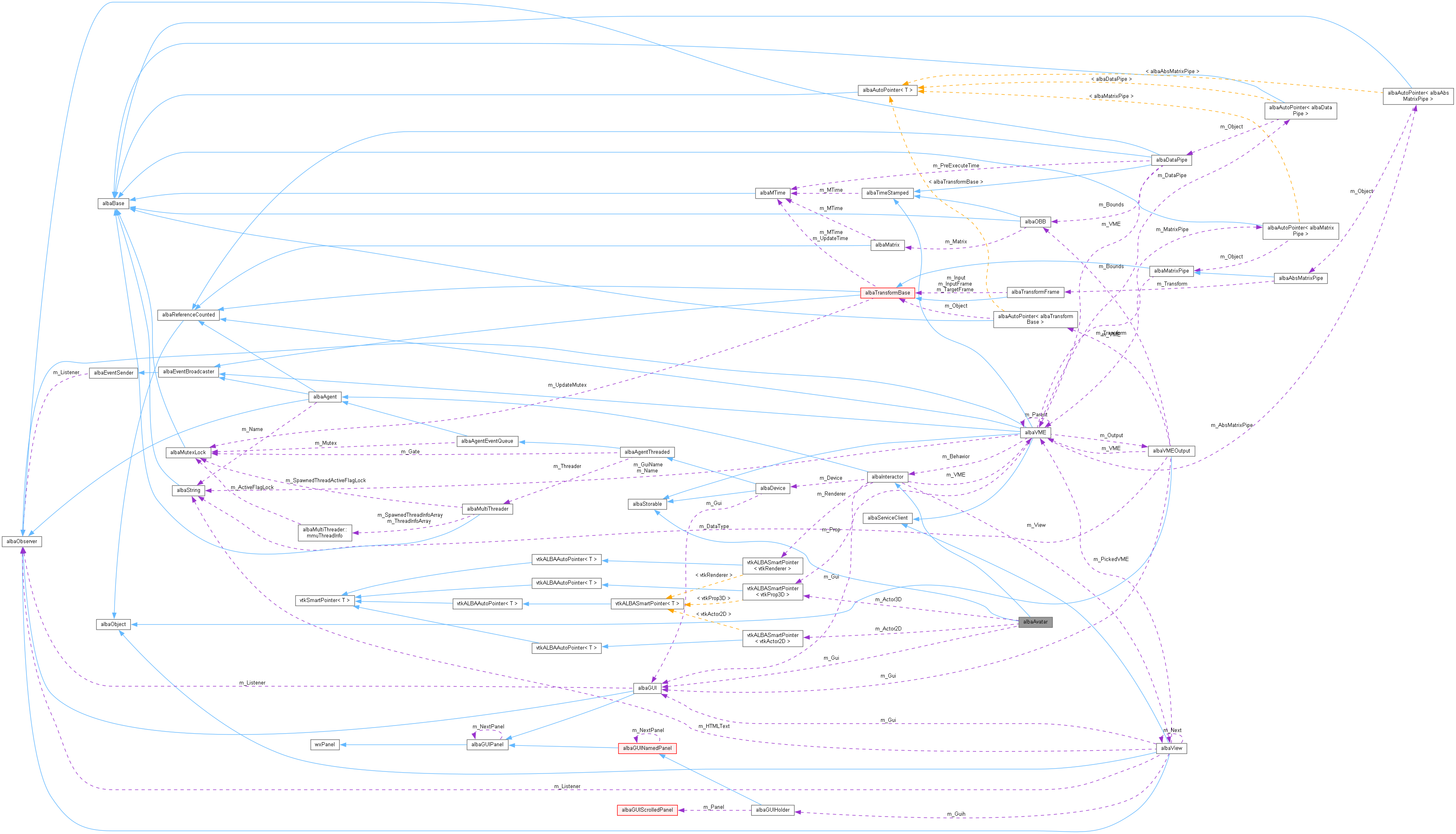 Collaboration graph