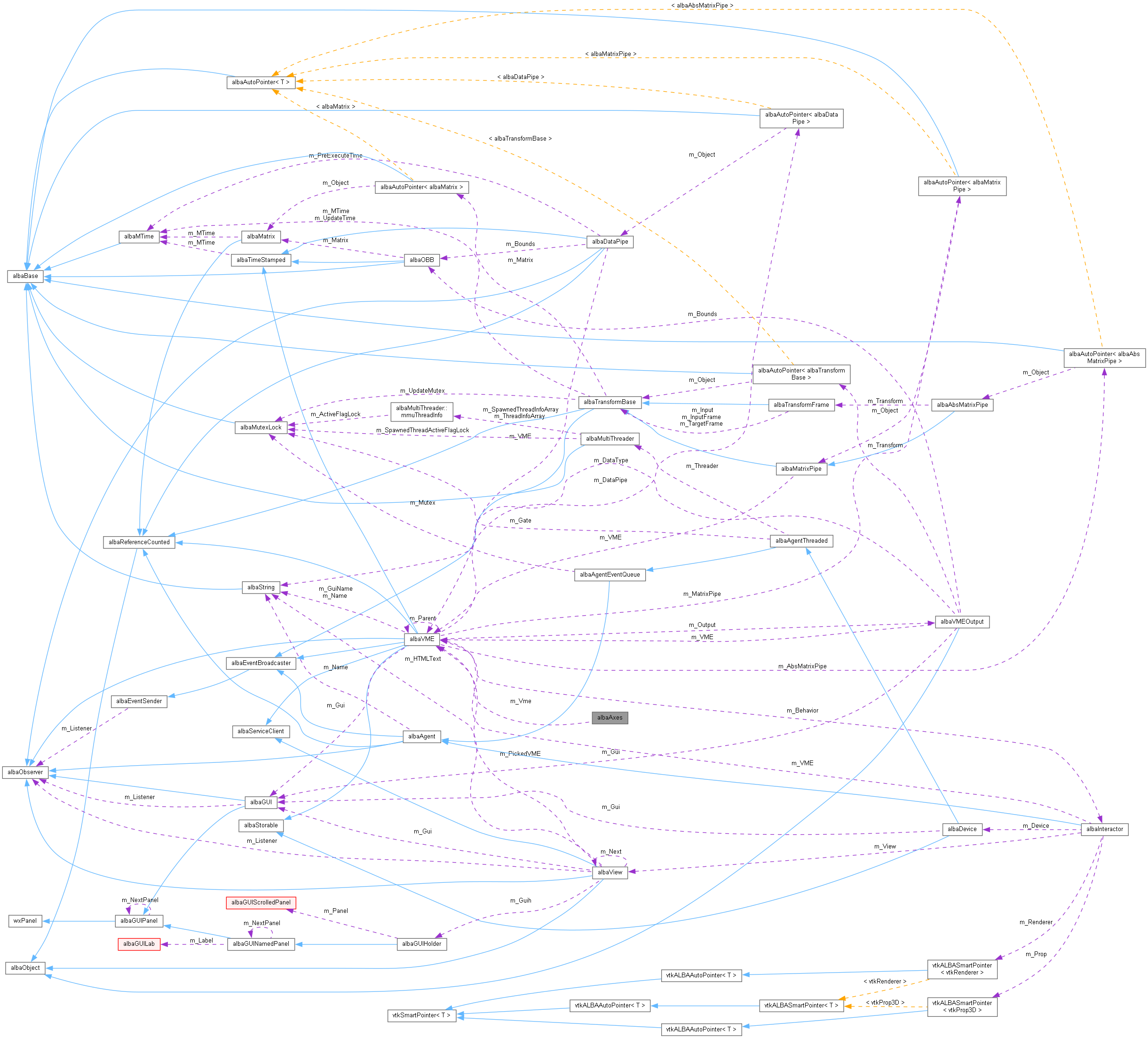 Collaboration graph