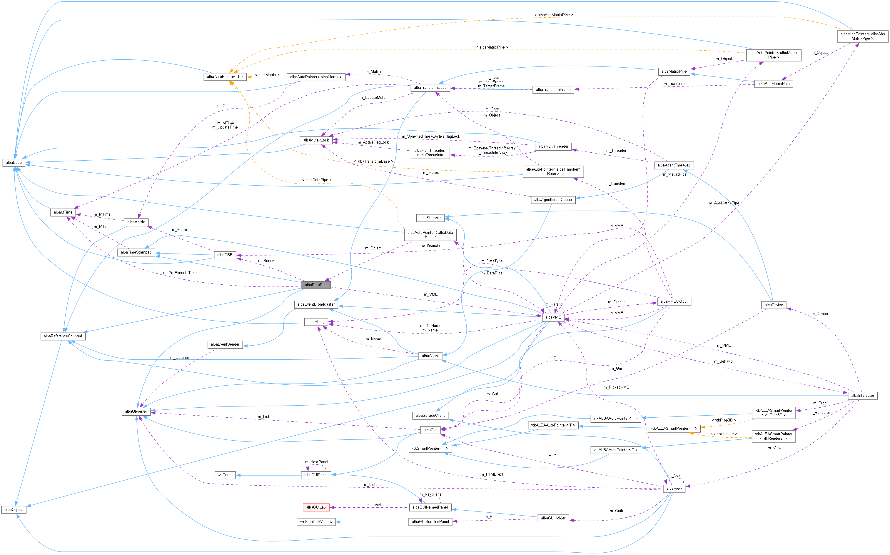 Collaboration graph