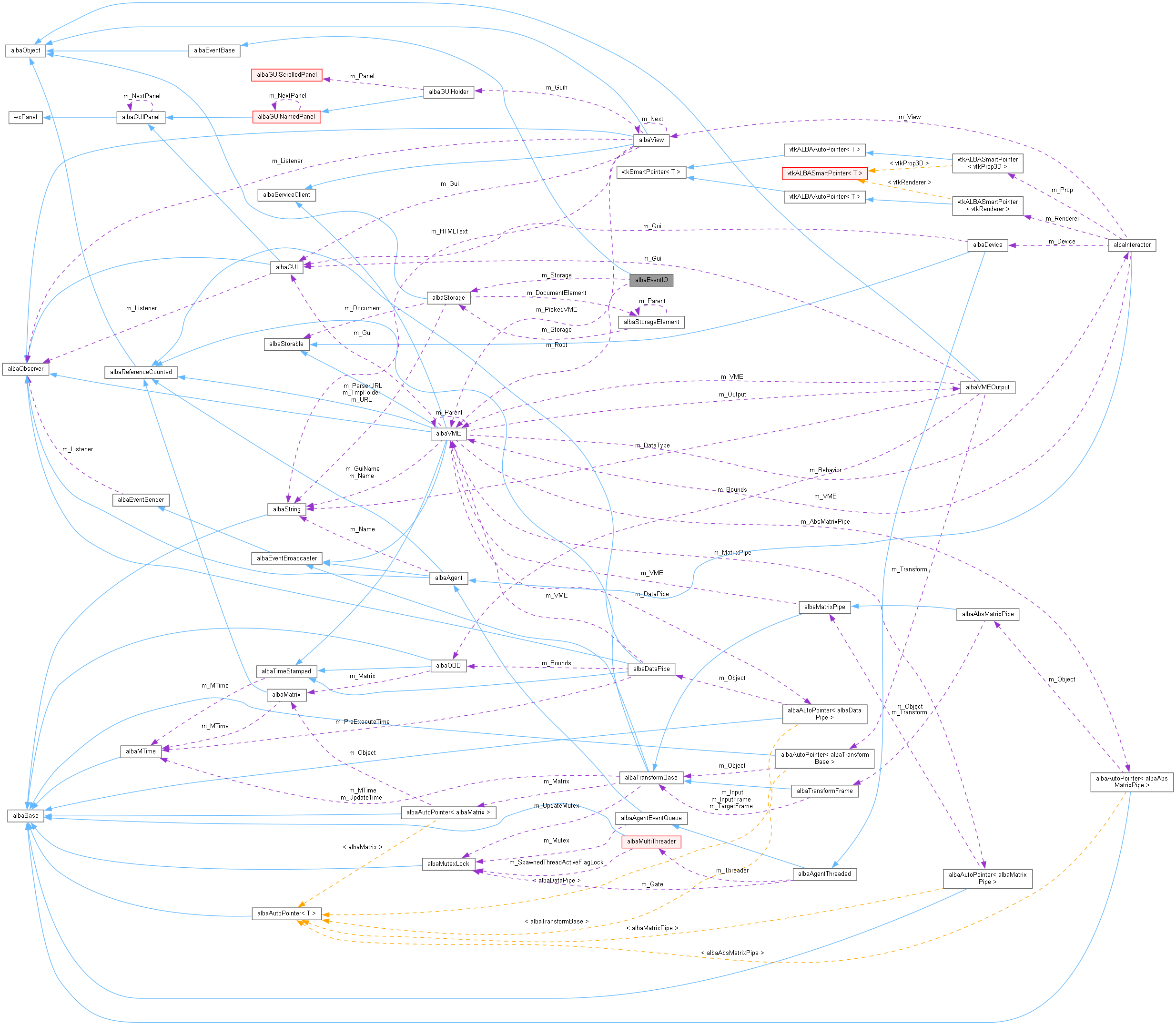 Collaboration graph