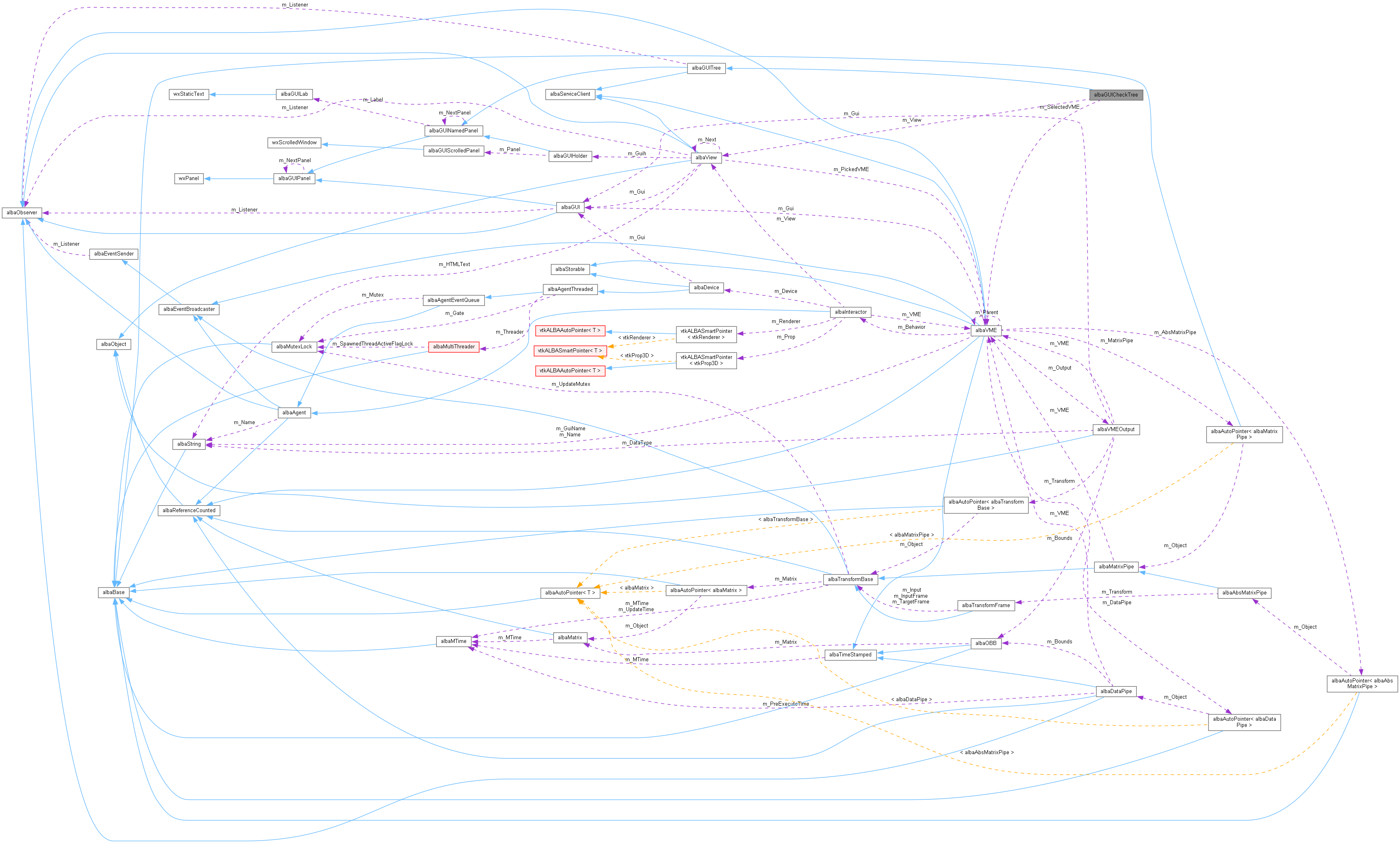 Collaboration graph