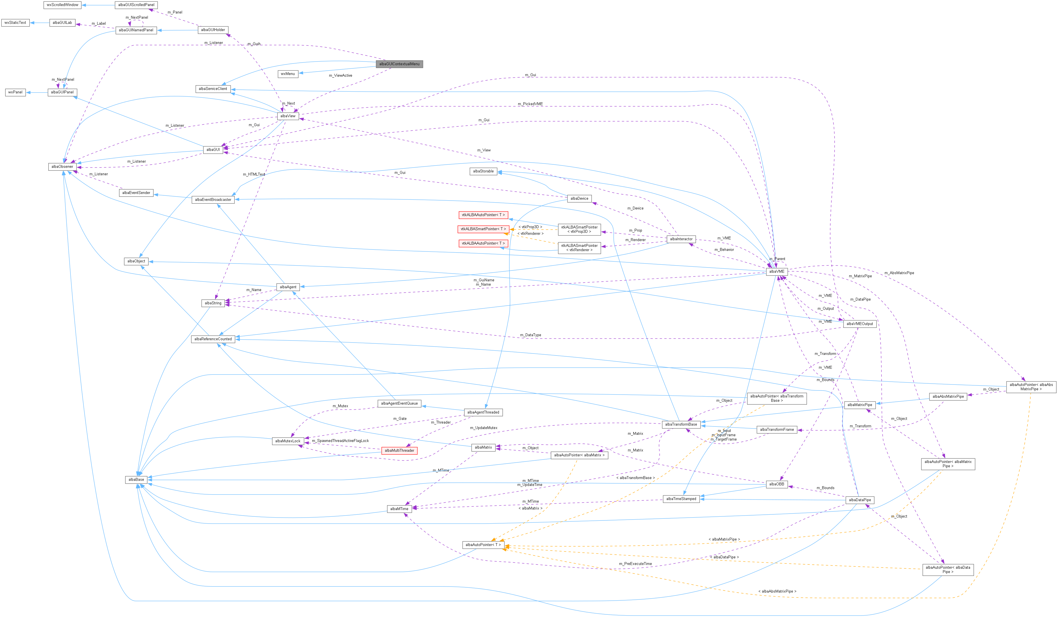 Collaboration graph