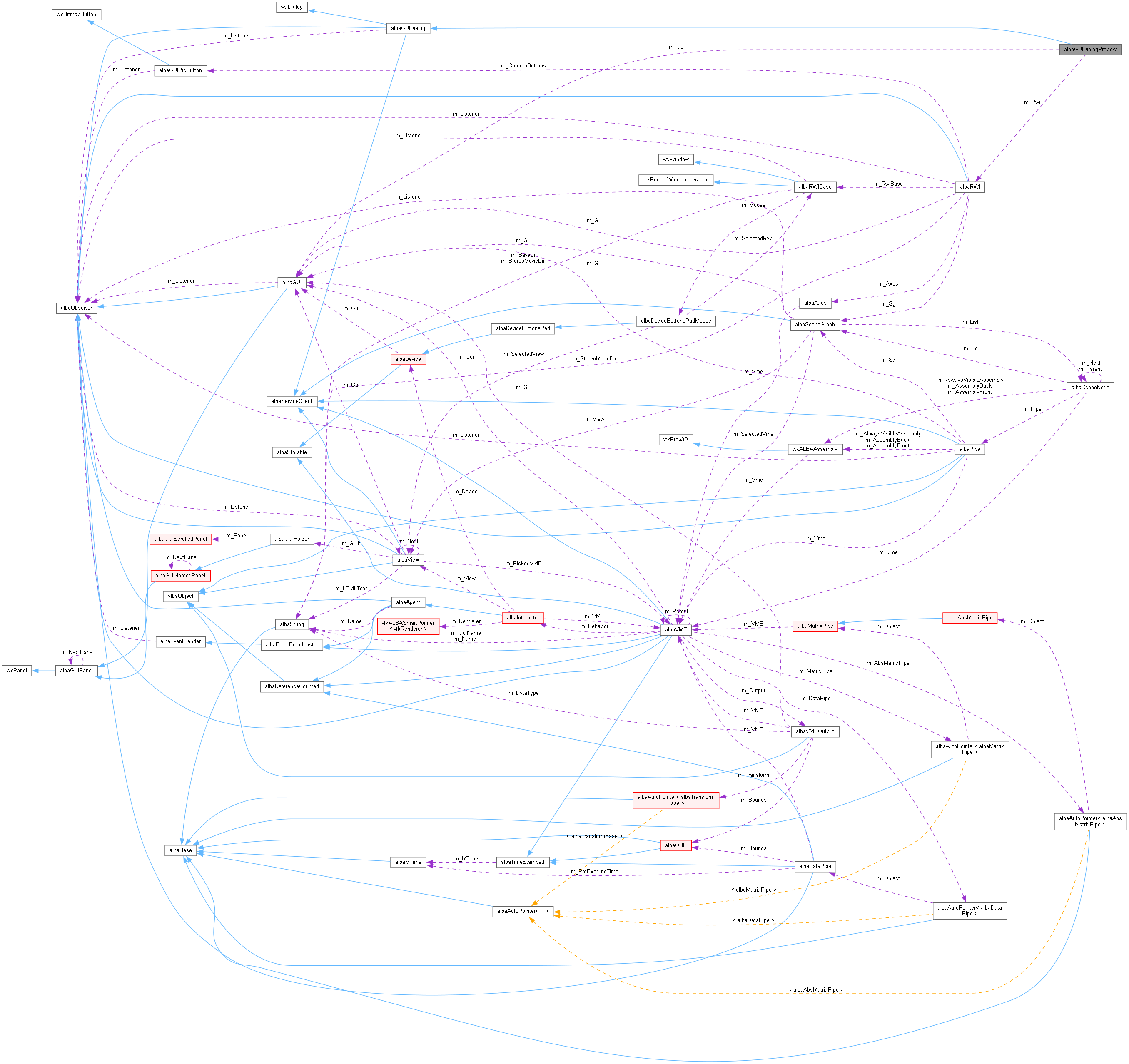 Collaboration graph