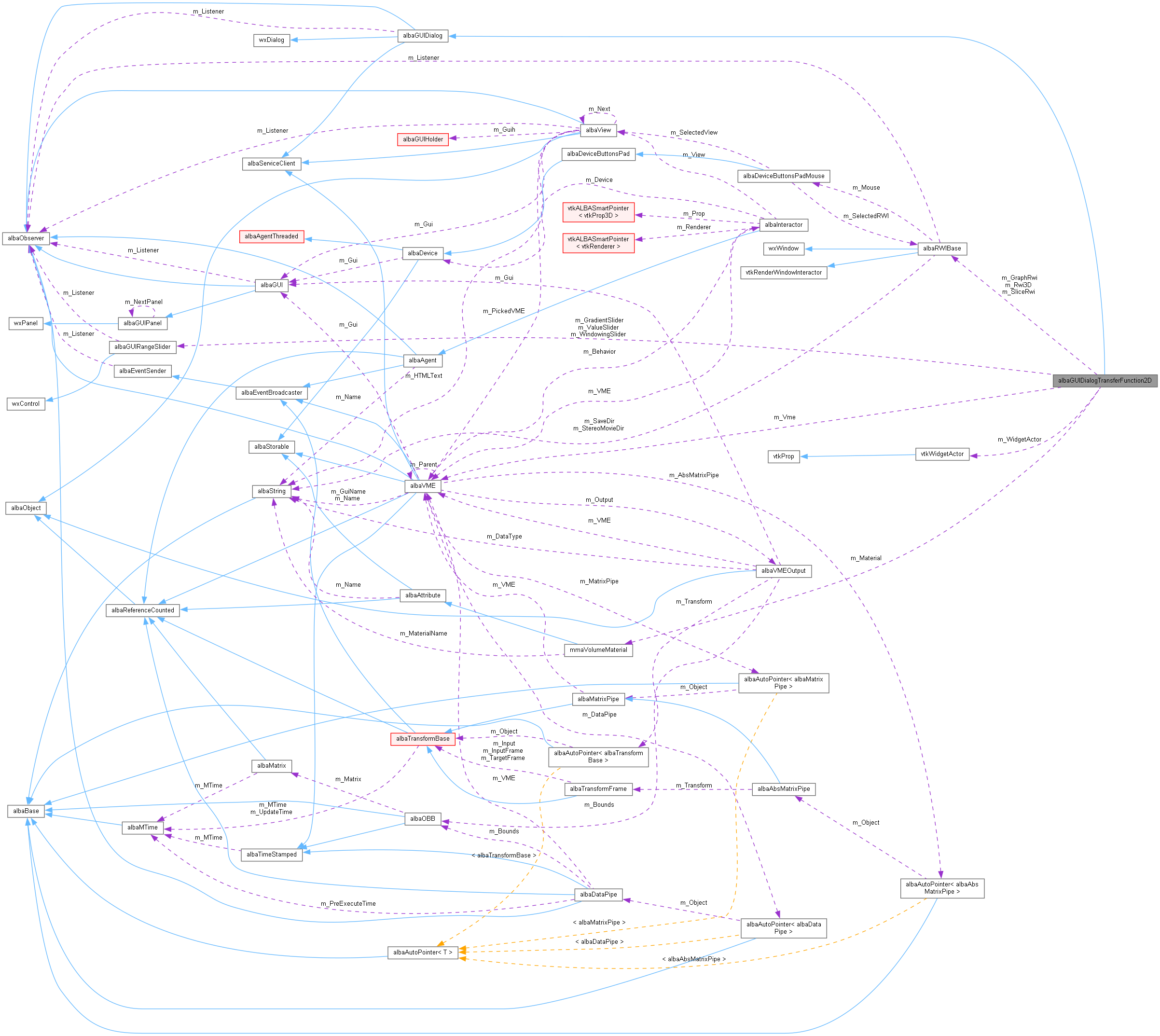 Collaboration graph