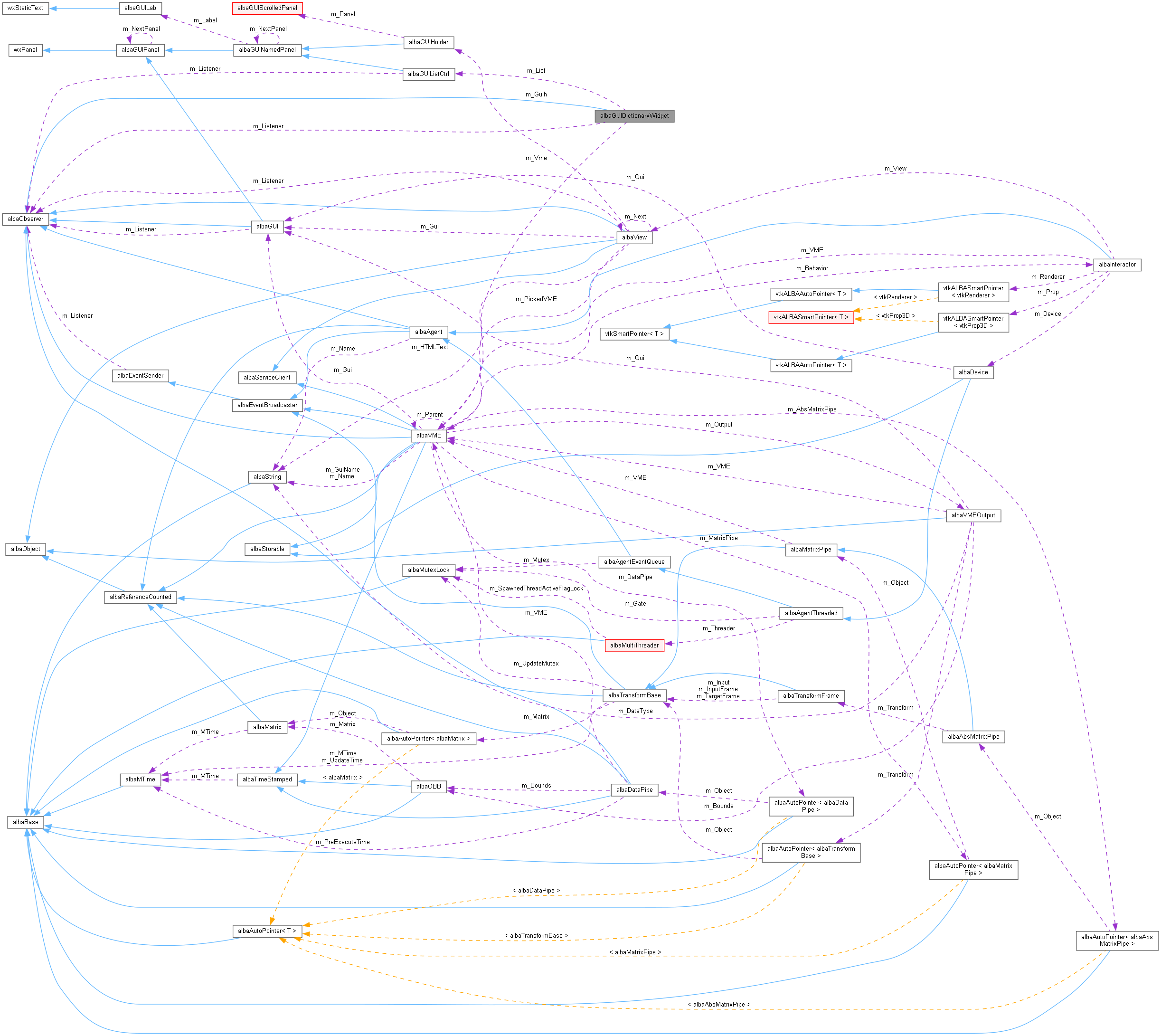 Collaboration graph