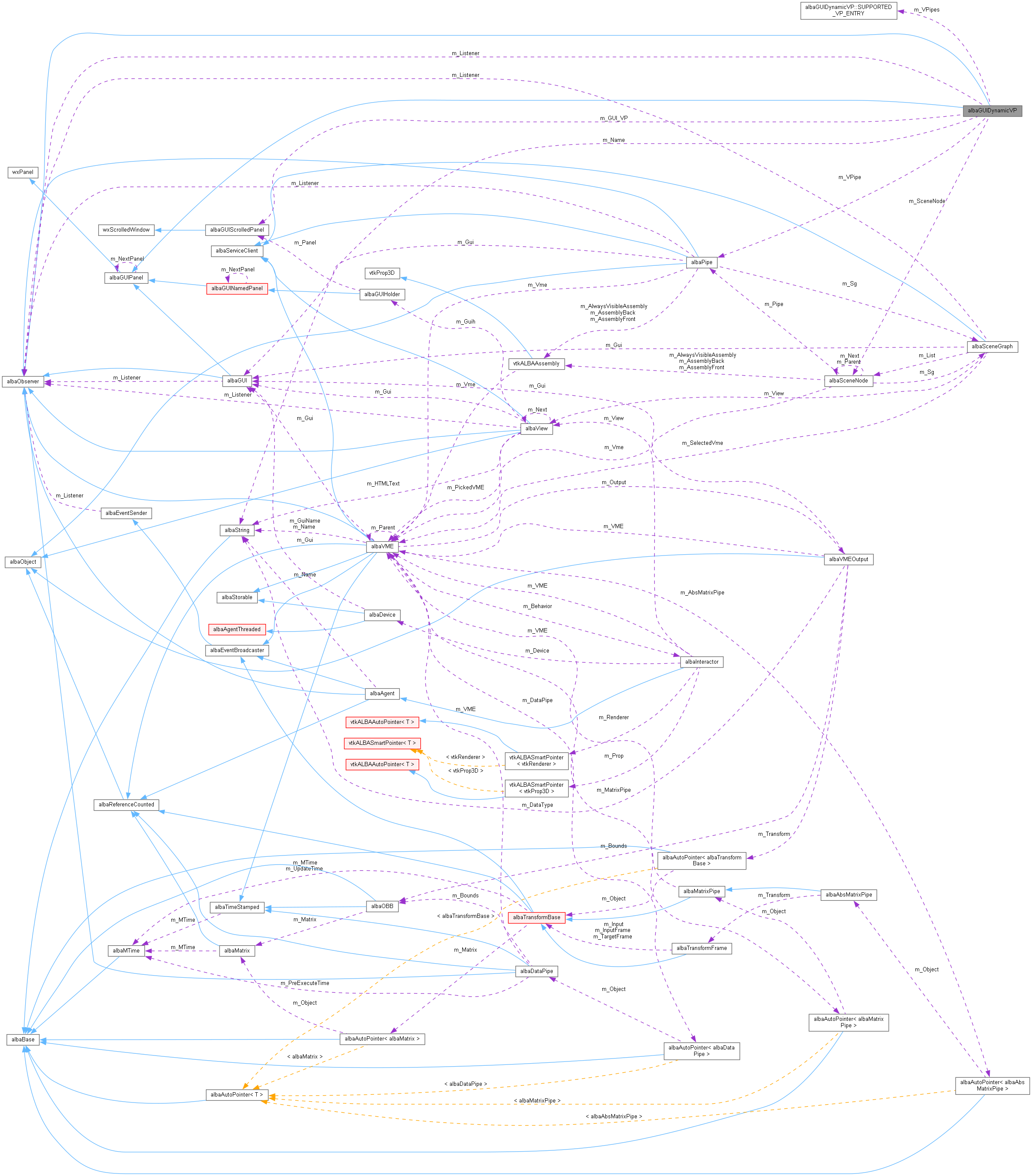 Collaboration graph