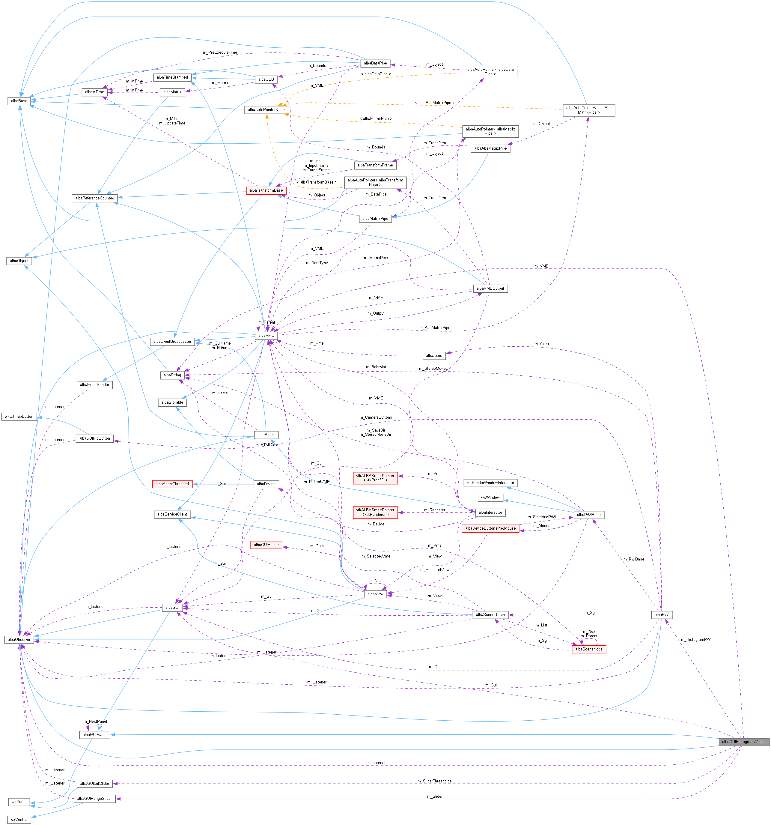 Collaboration graph