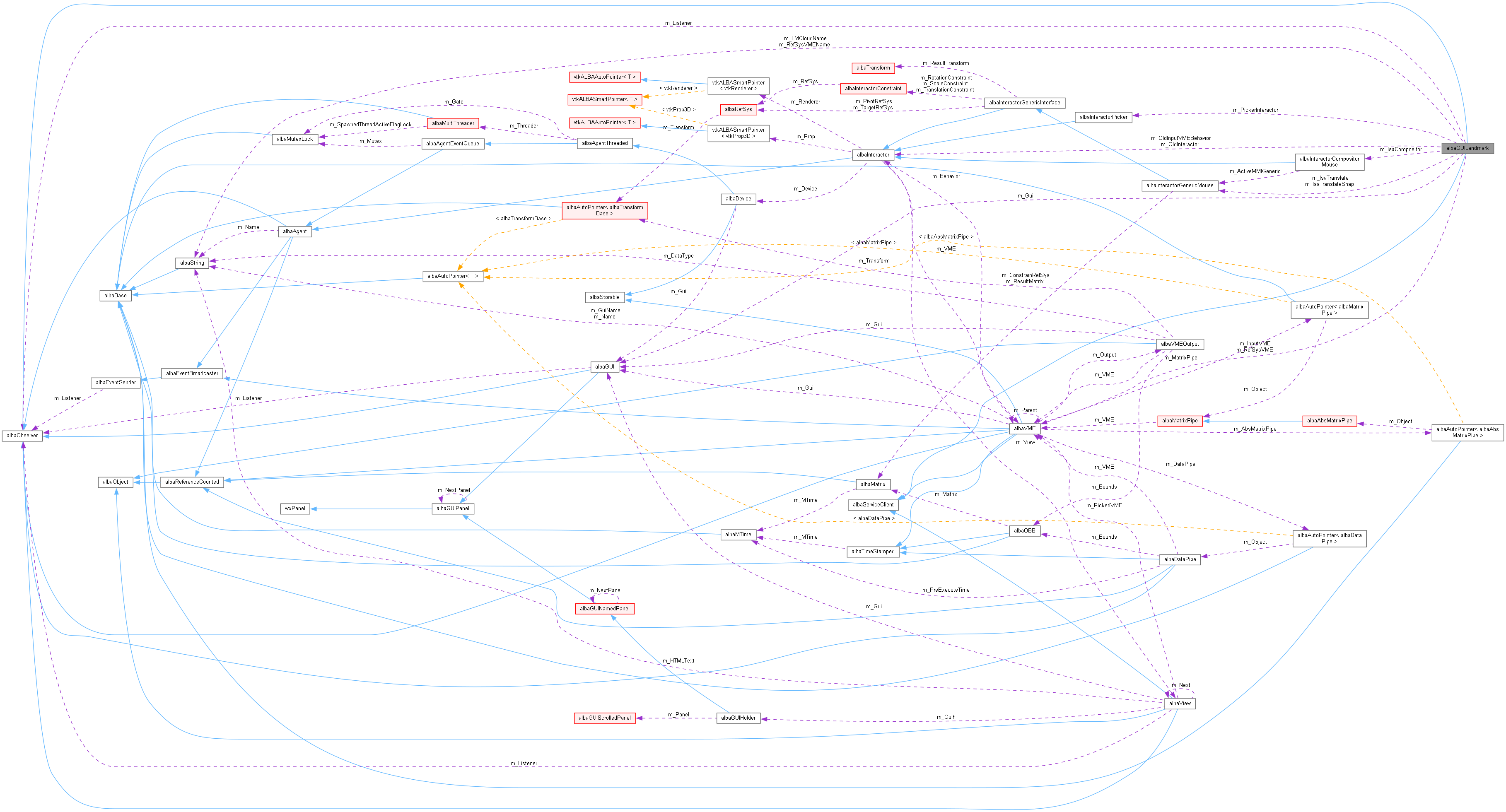 Collaboration graph