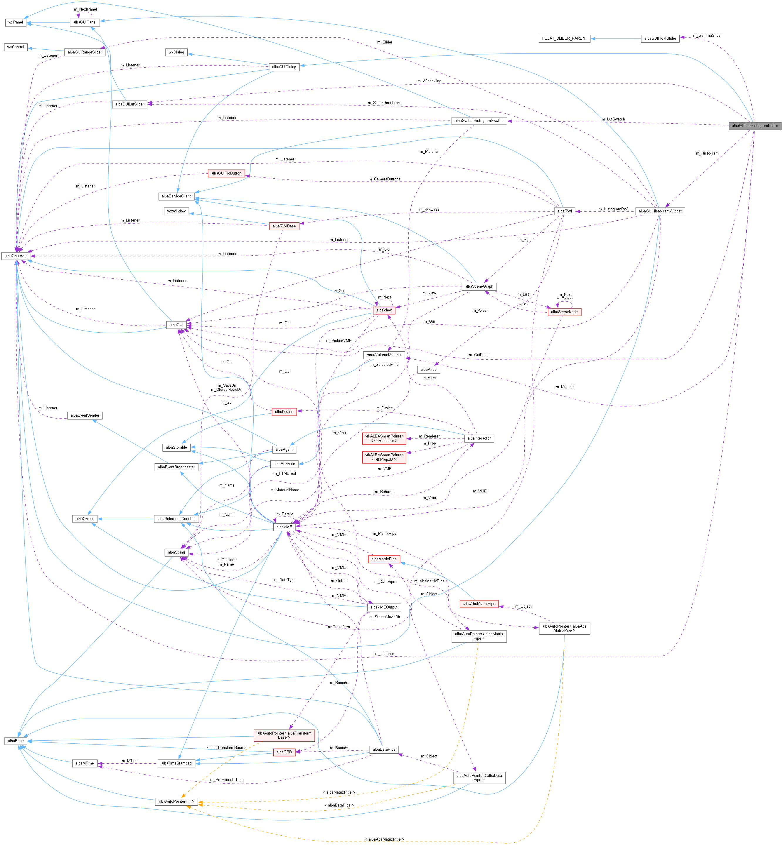 Collaboration graph