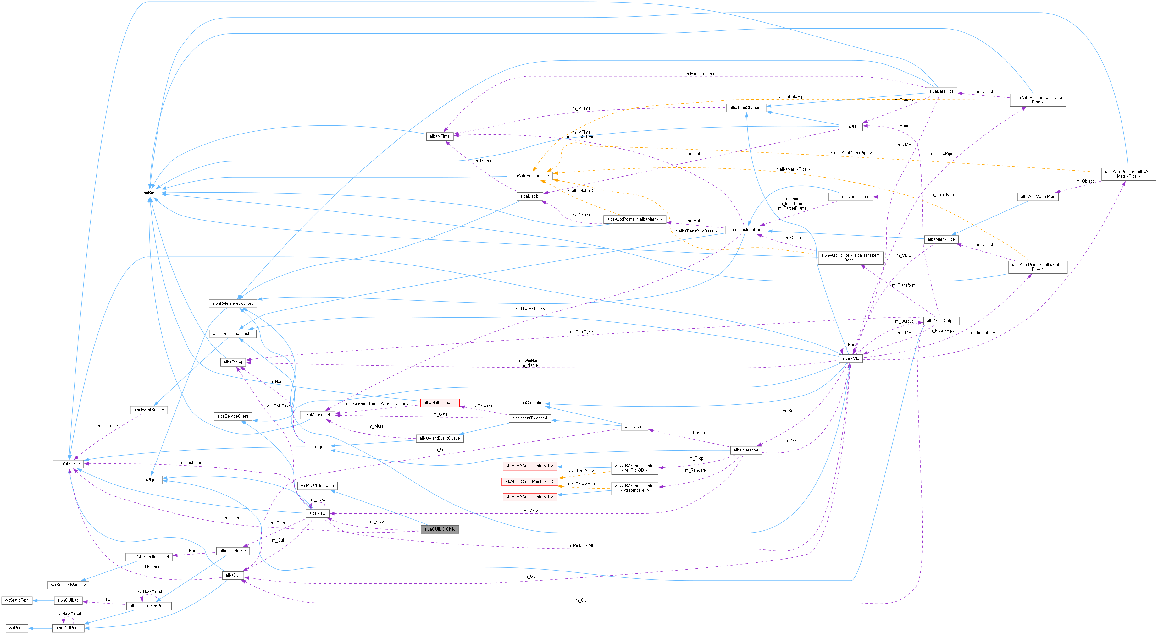 Collaboration graph