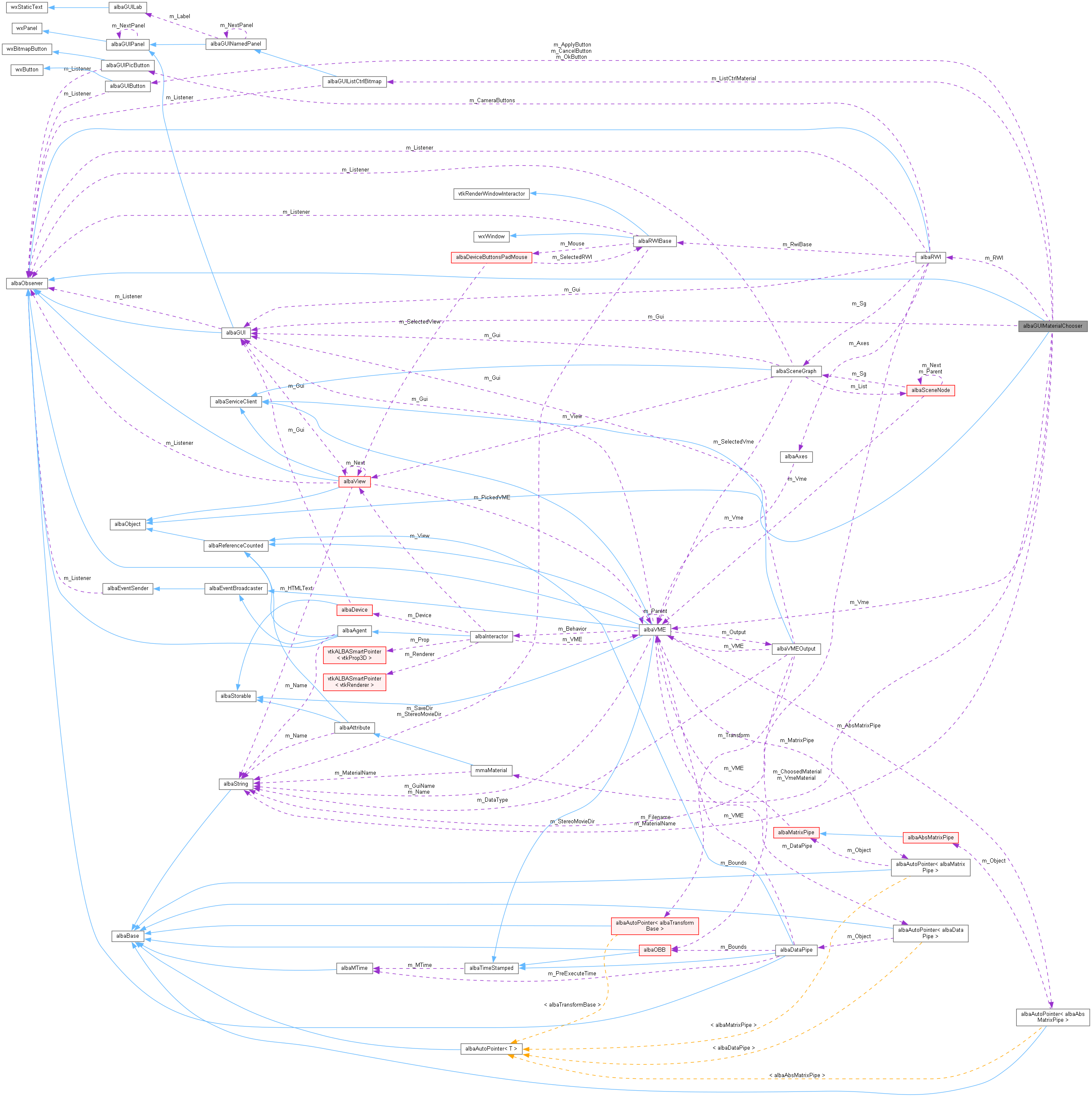 Collaboration graph