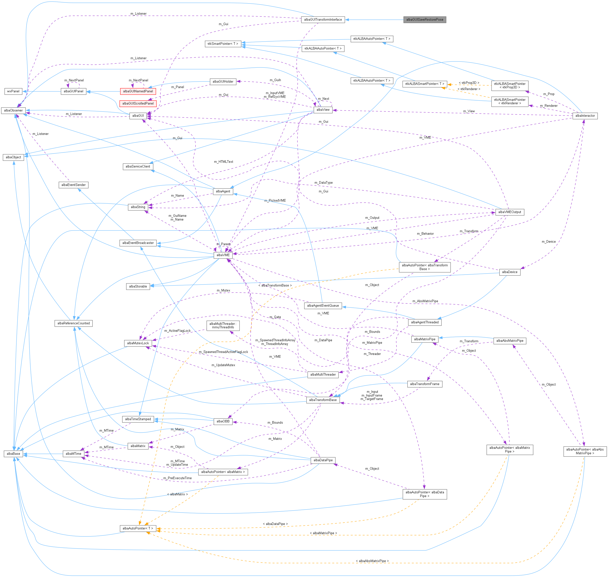 Collaboration graph