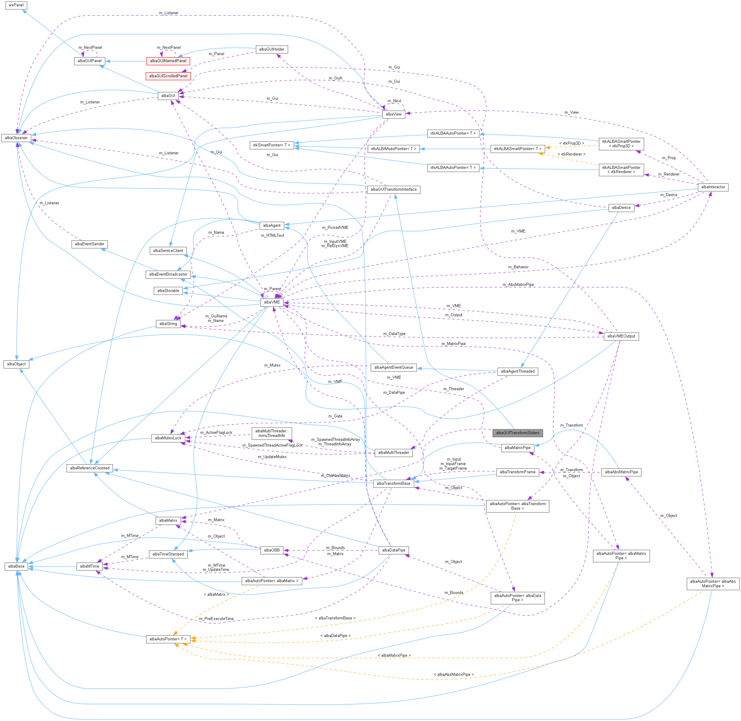 Collaboration graph