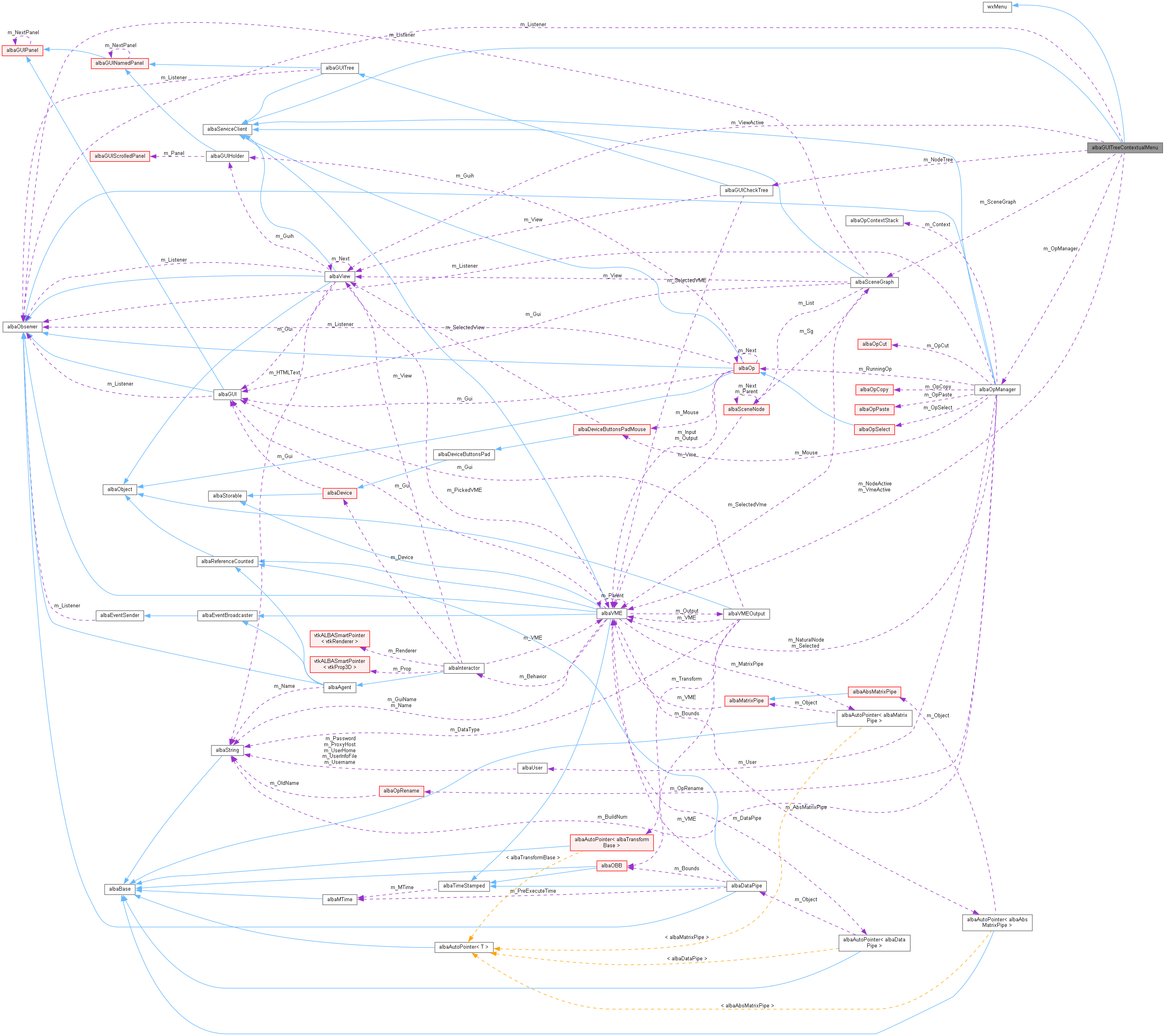 Collaboration graph