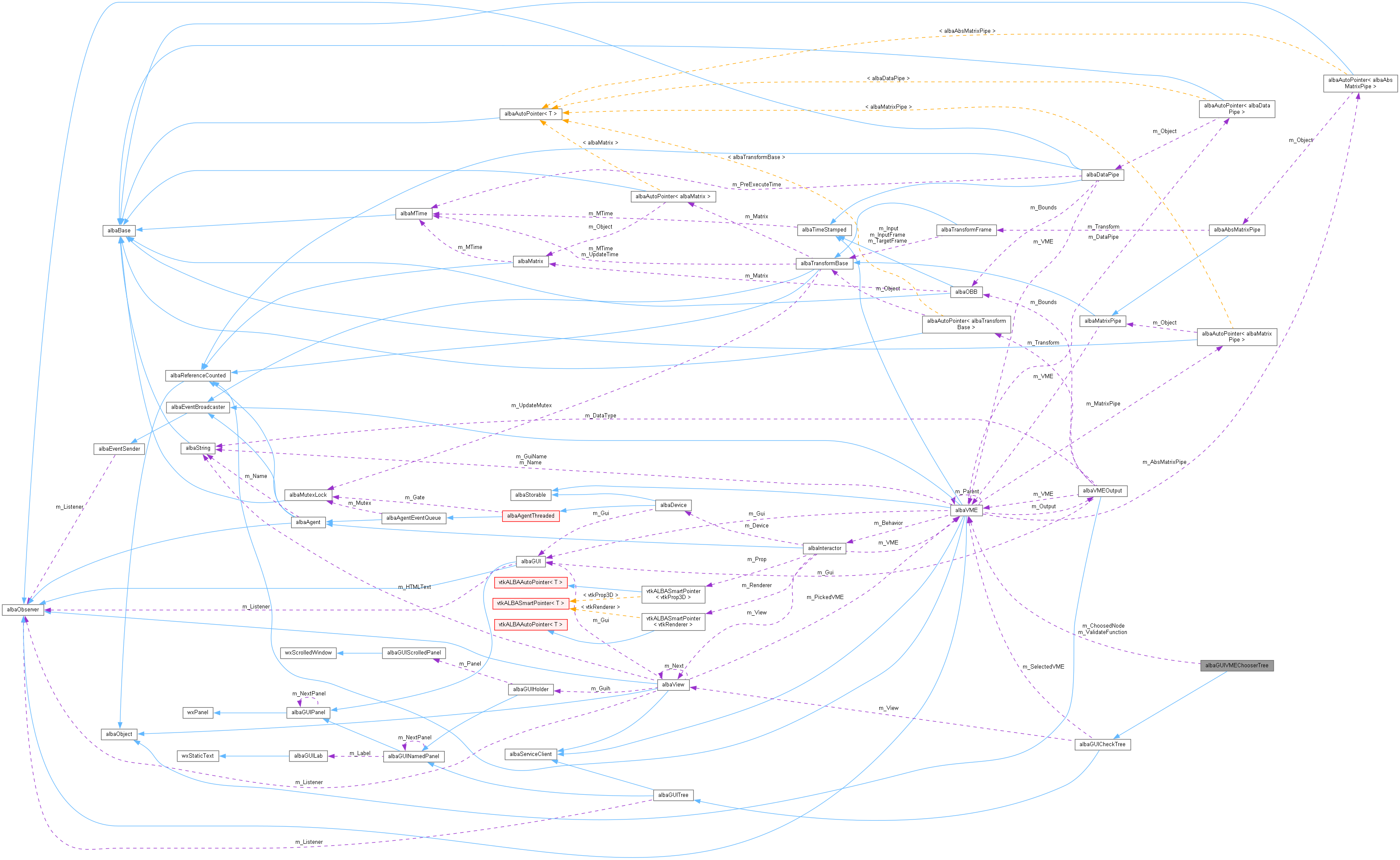 Collaboration graph