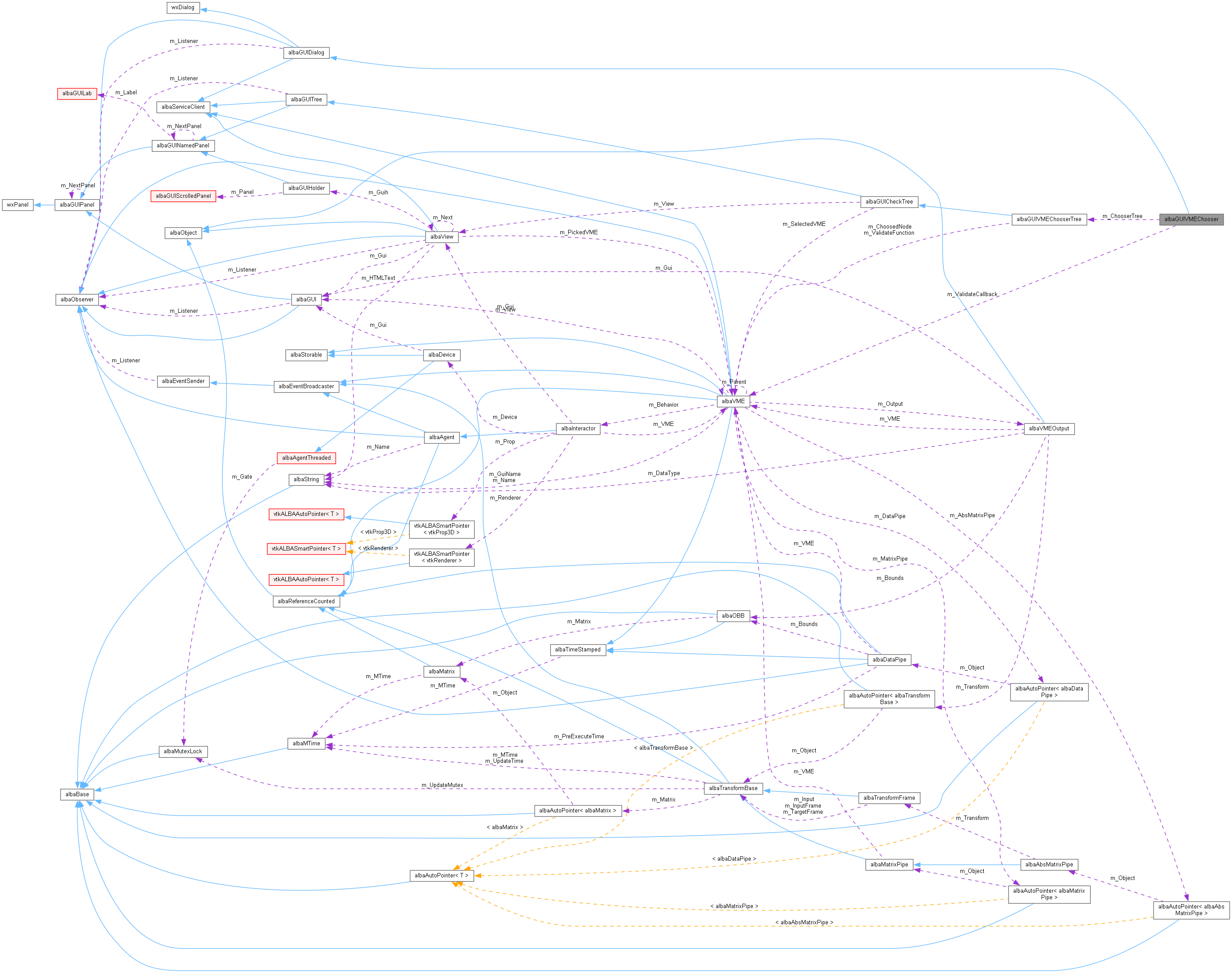 Collaboration graph