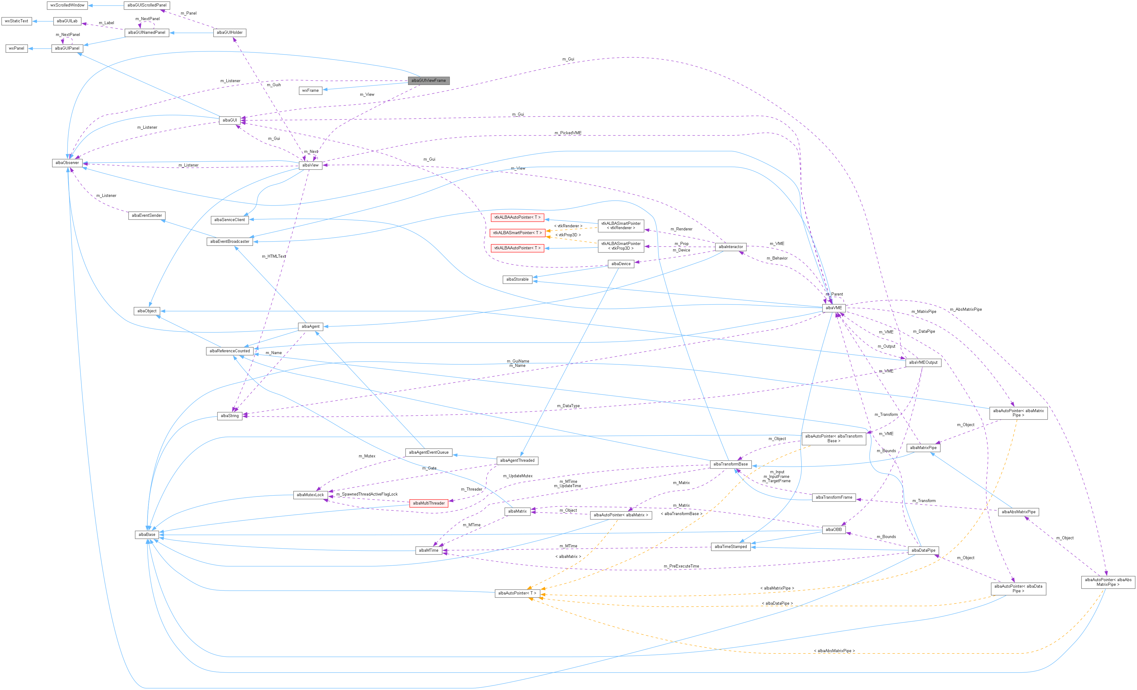 Collaboration graph