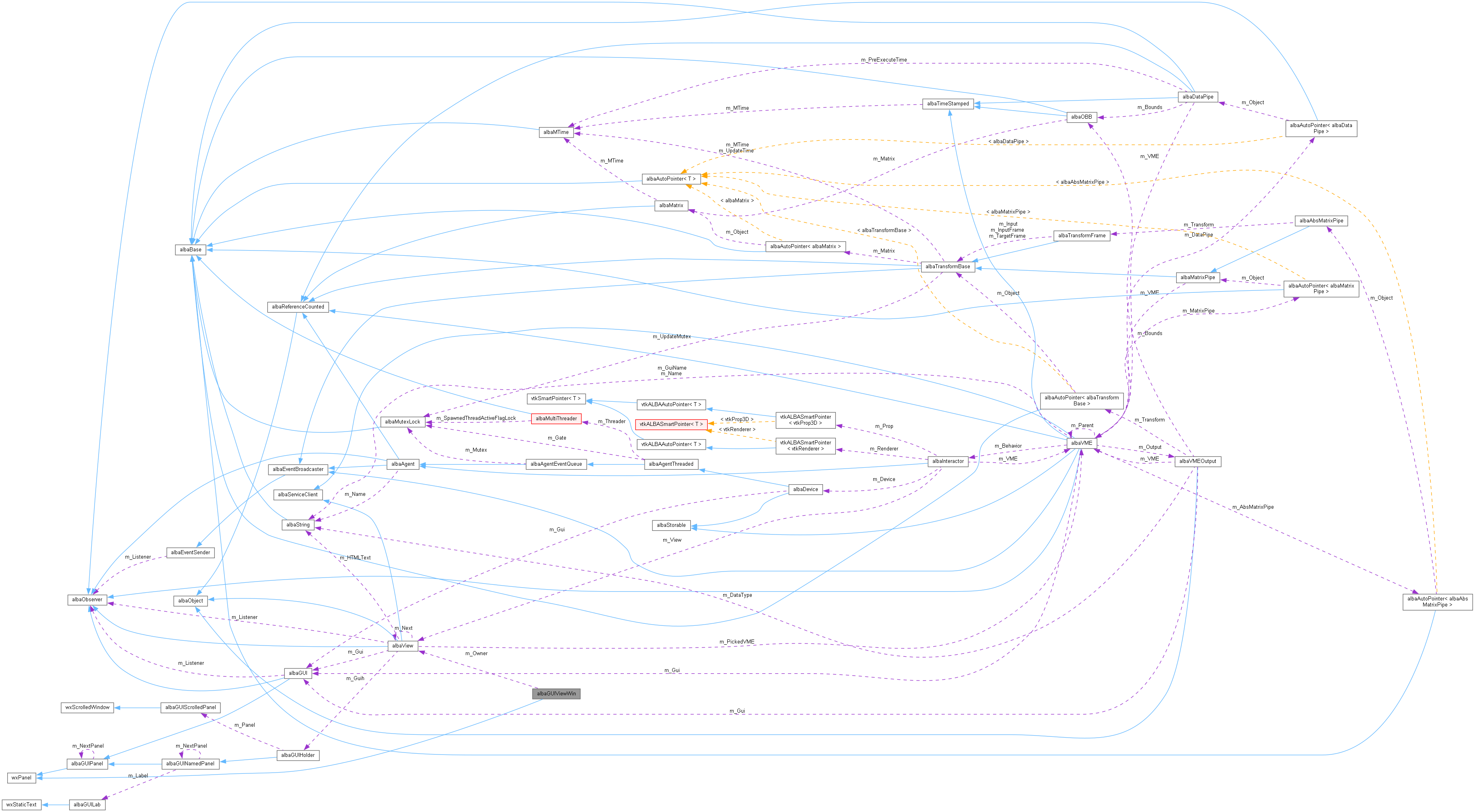 Collaboration graph