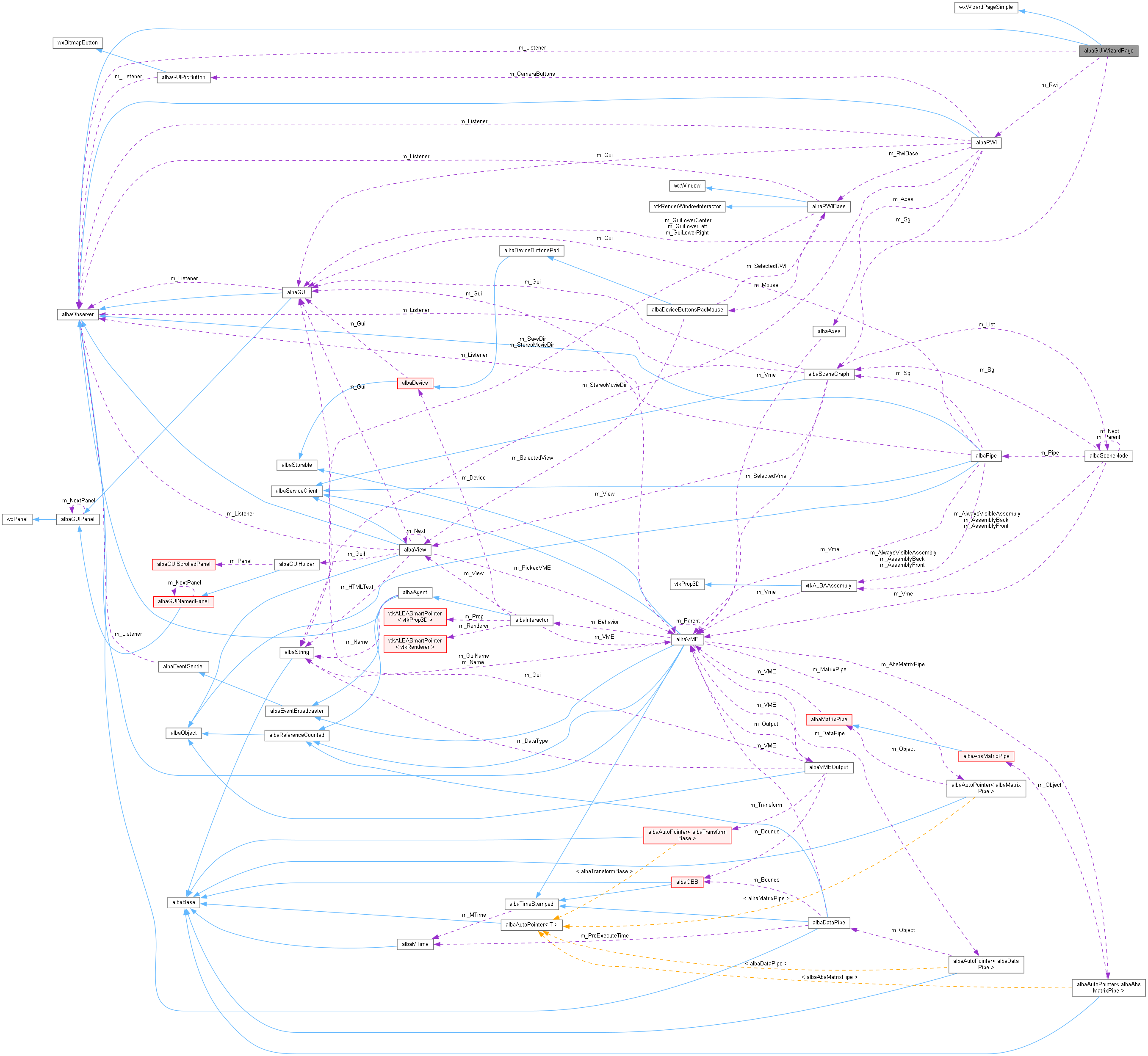 Collaboration graph