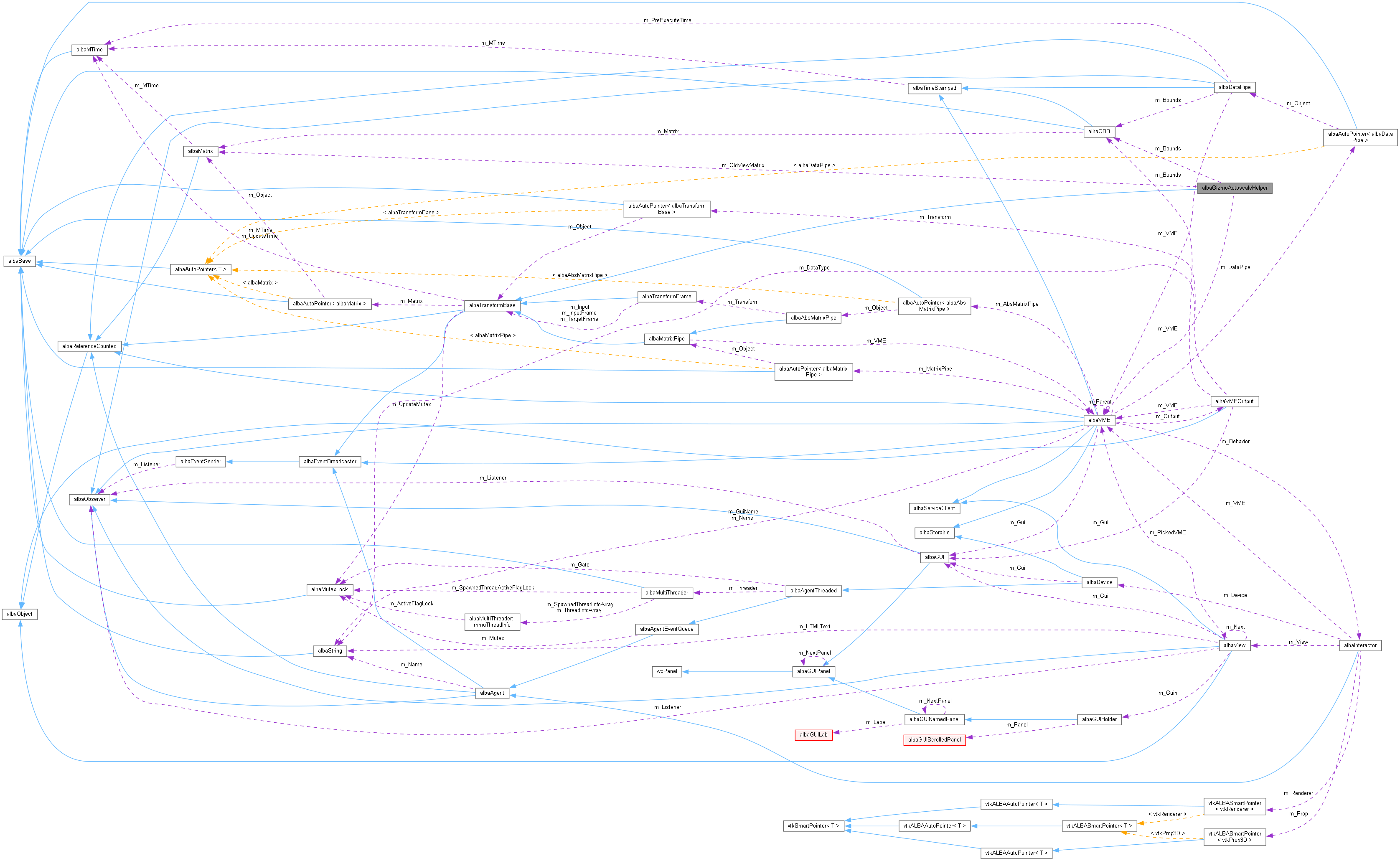 Collaboration graph