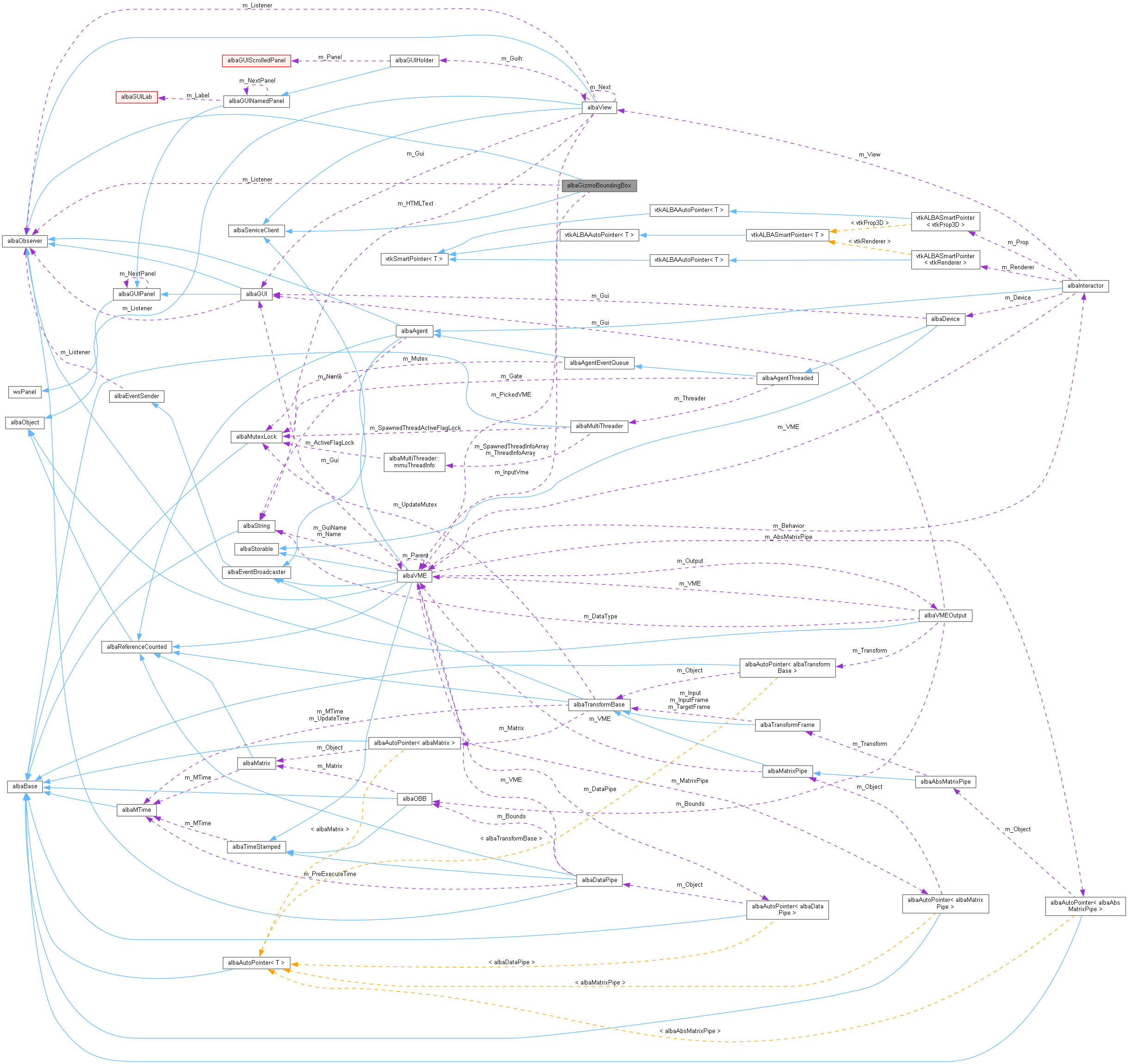 Collaboration graph