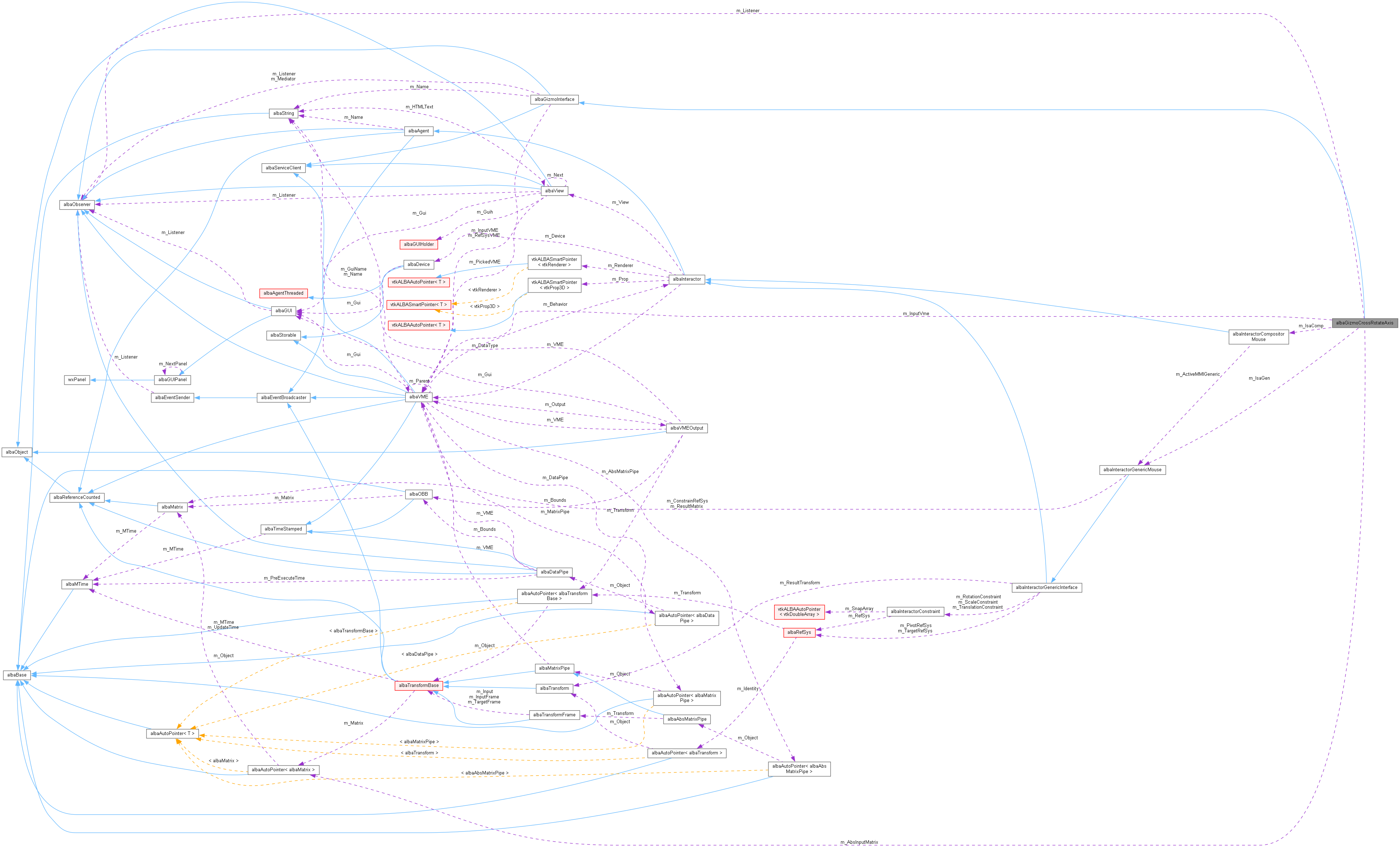 Collaboration graph