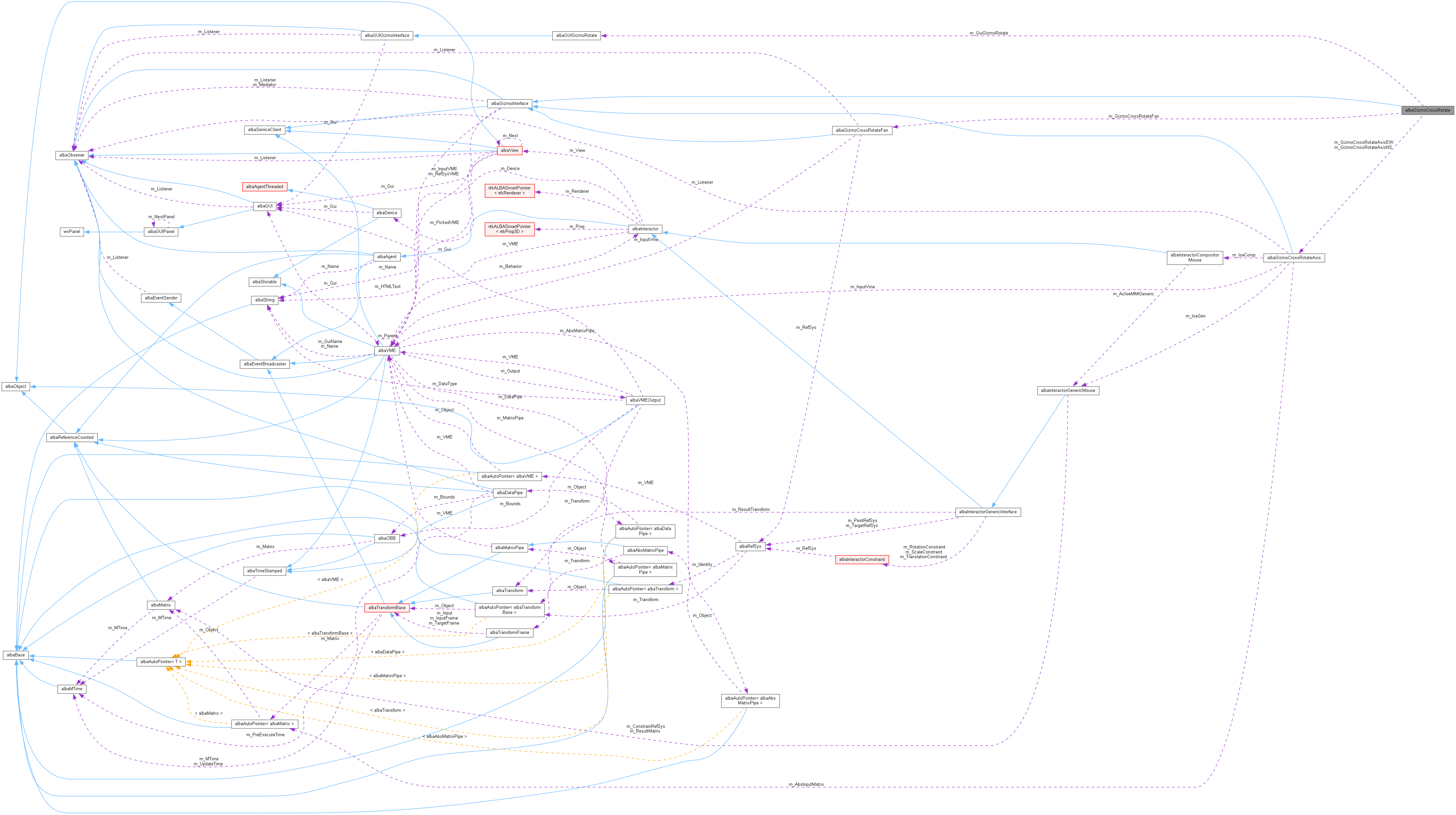 Collaboration graph