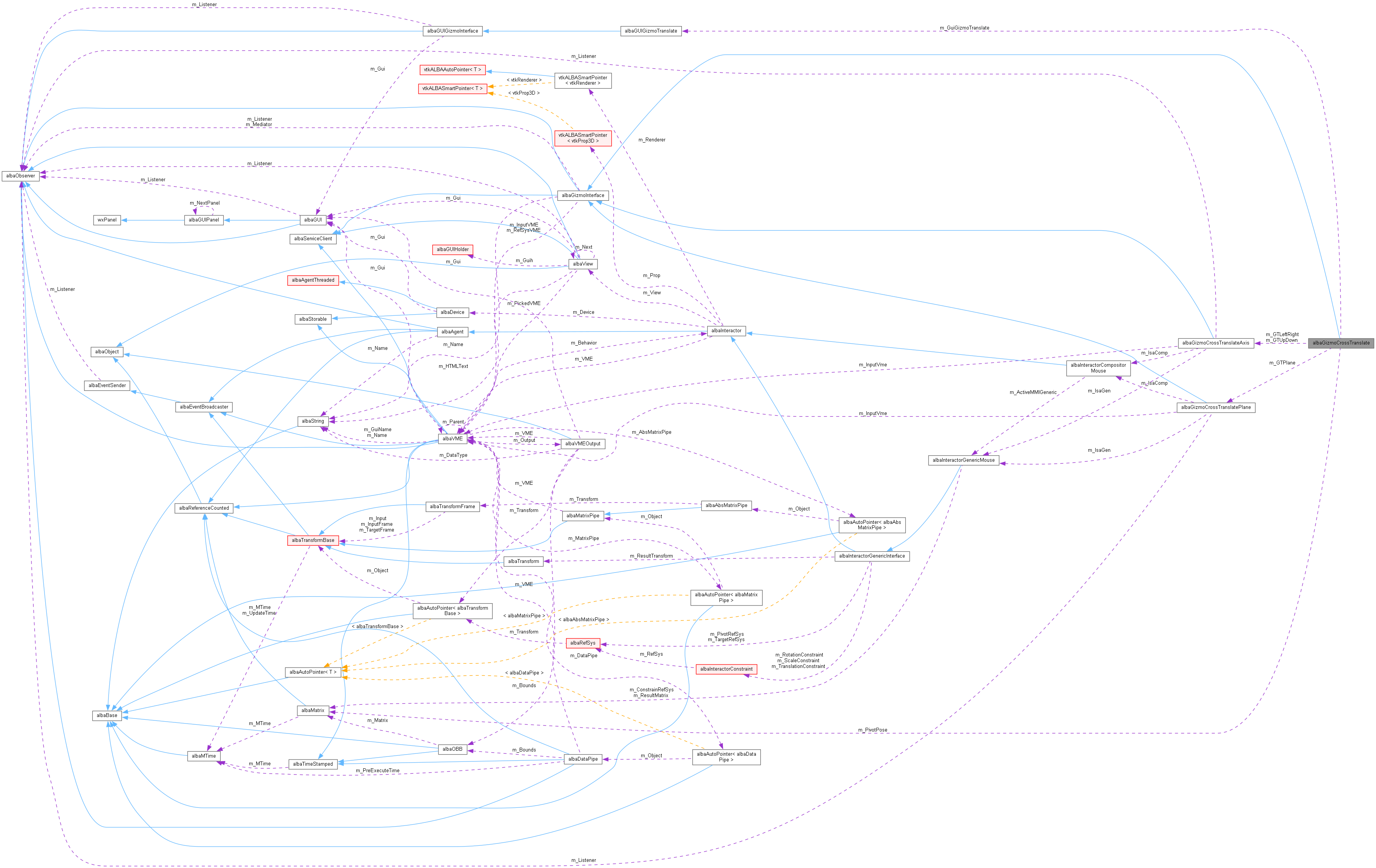 Collaboration graph