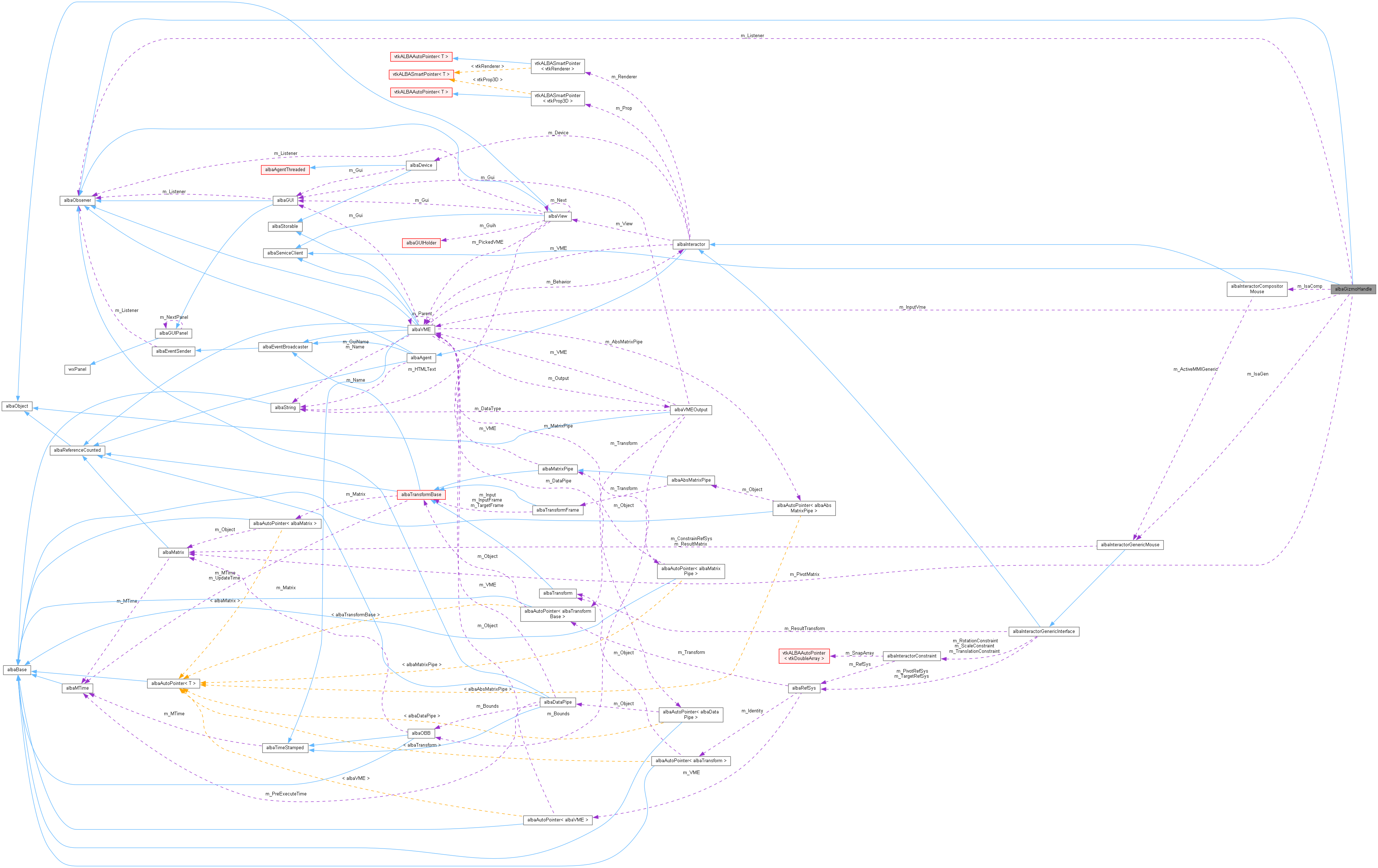 Collaboration graph