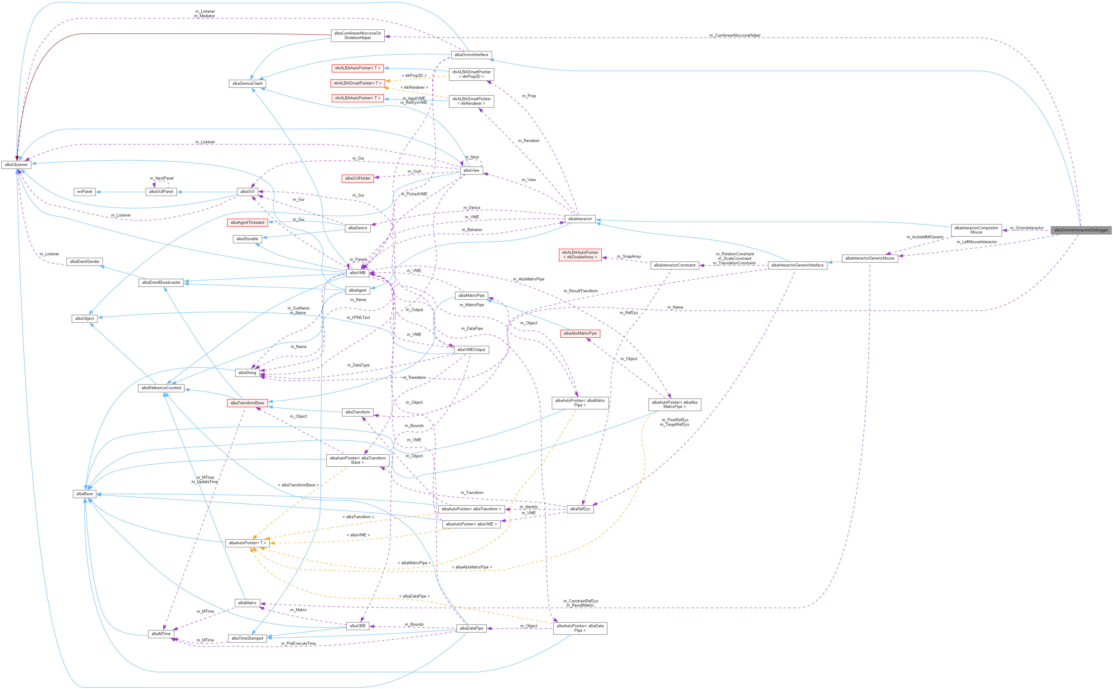 Collaboration graph