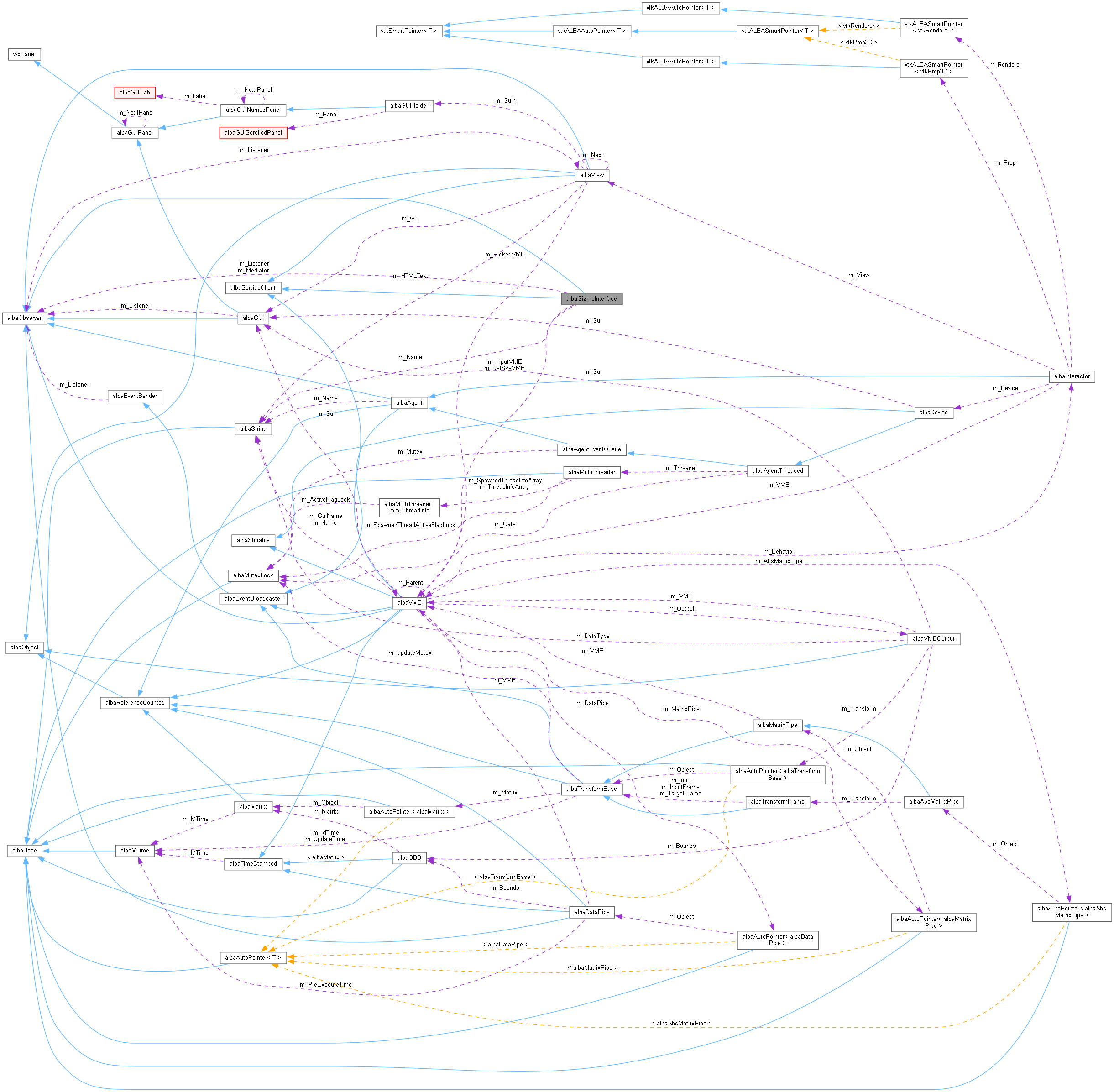 Collaboration graph