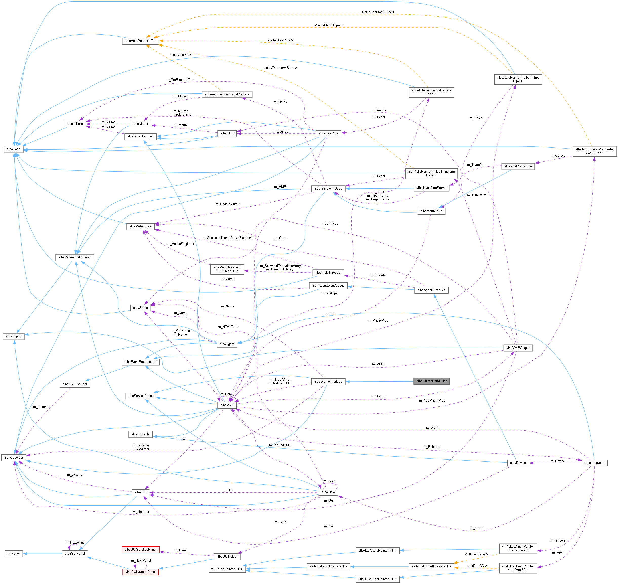 Collaboration graph