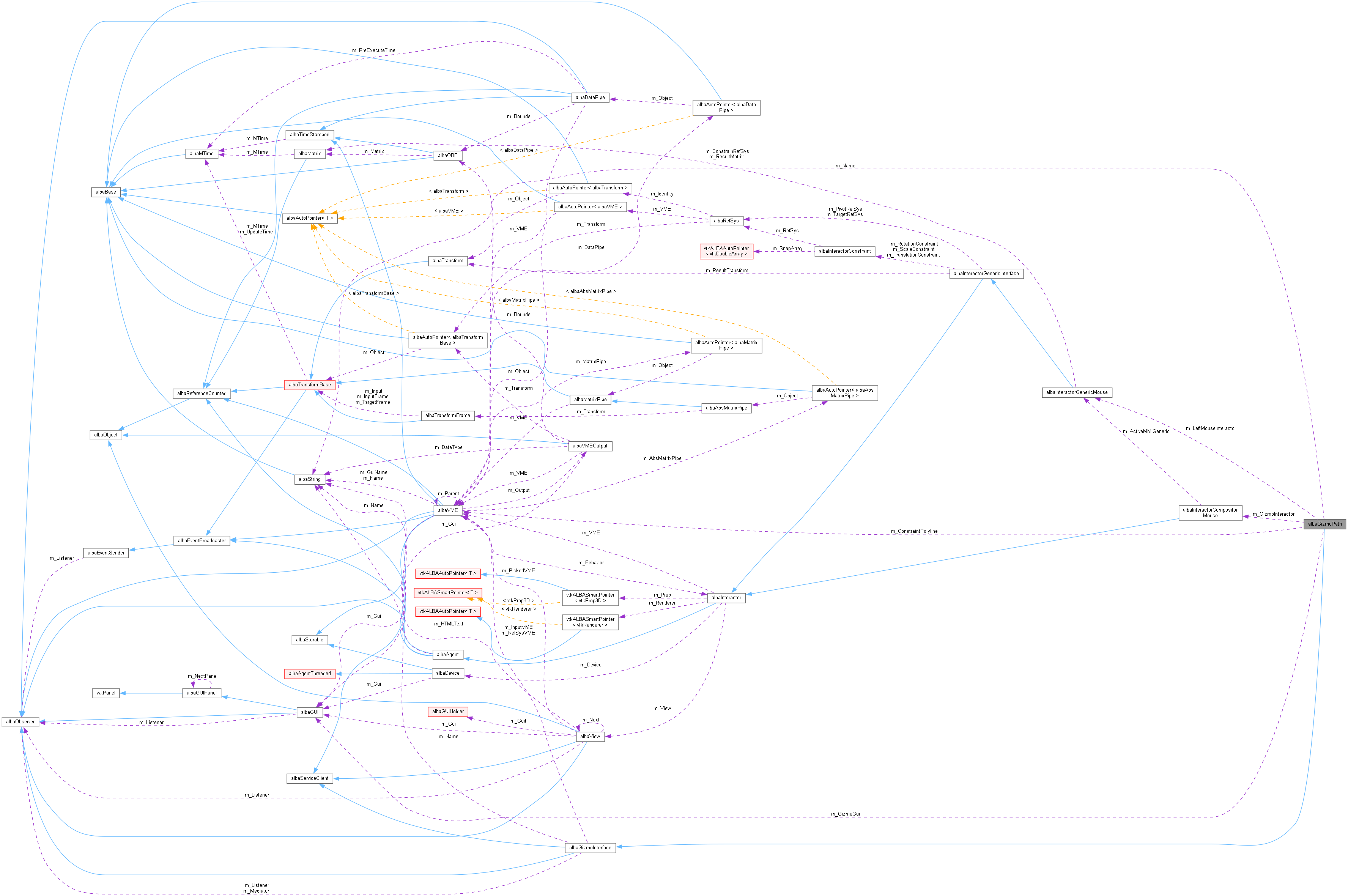 Collaboration graph