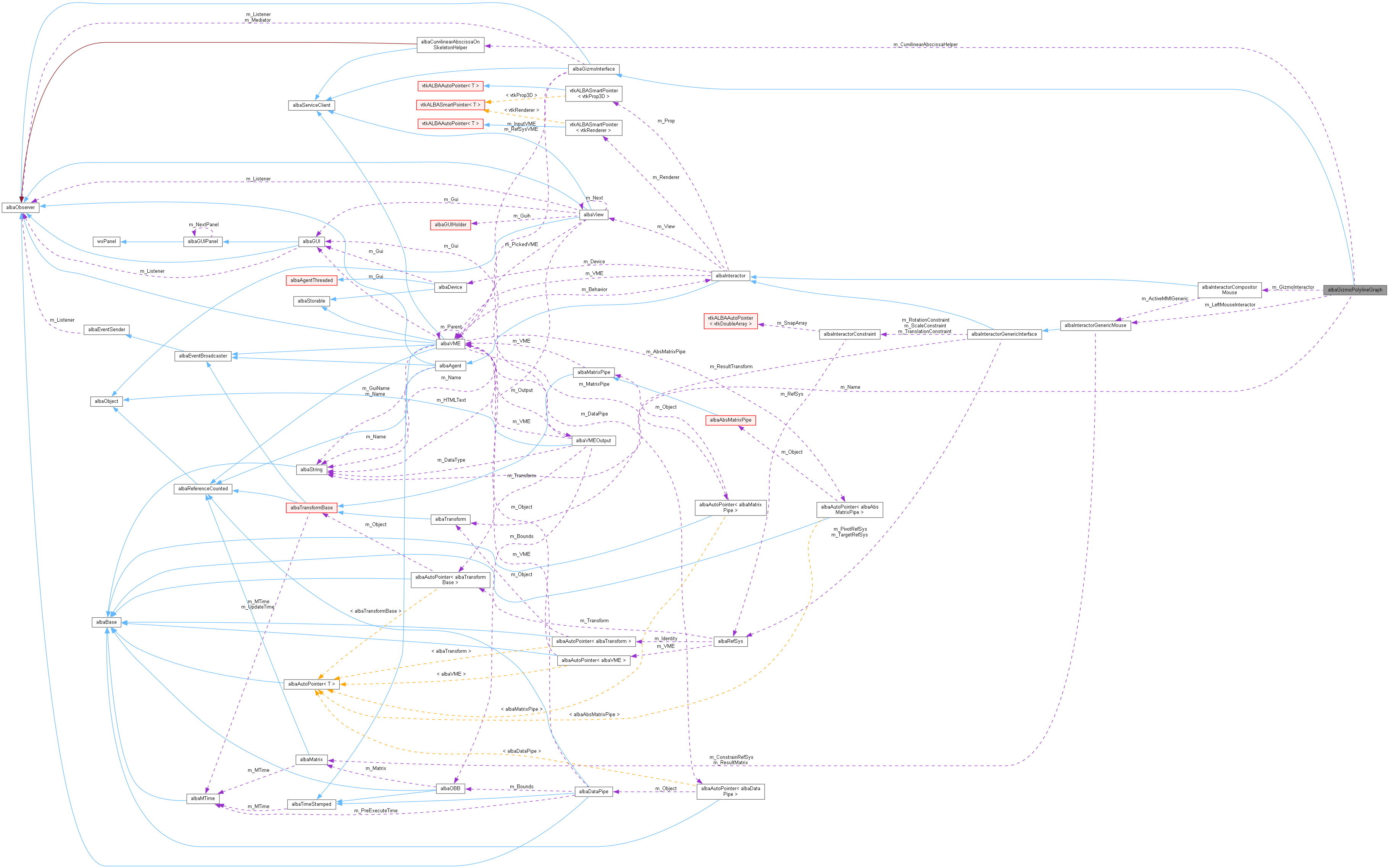 Collaboration graph