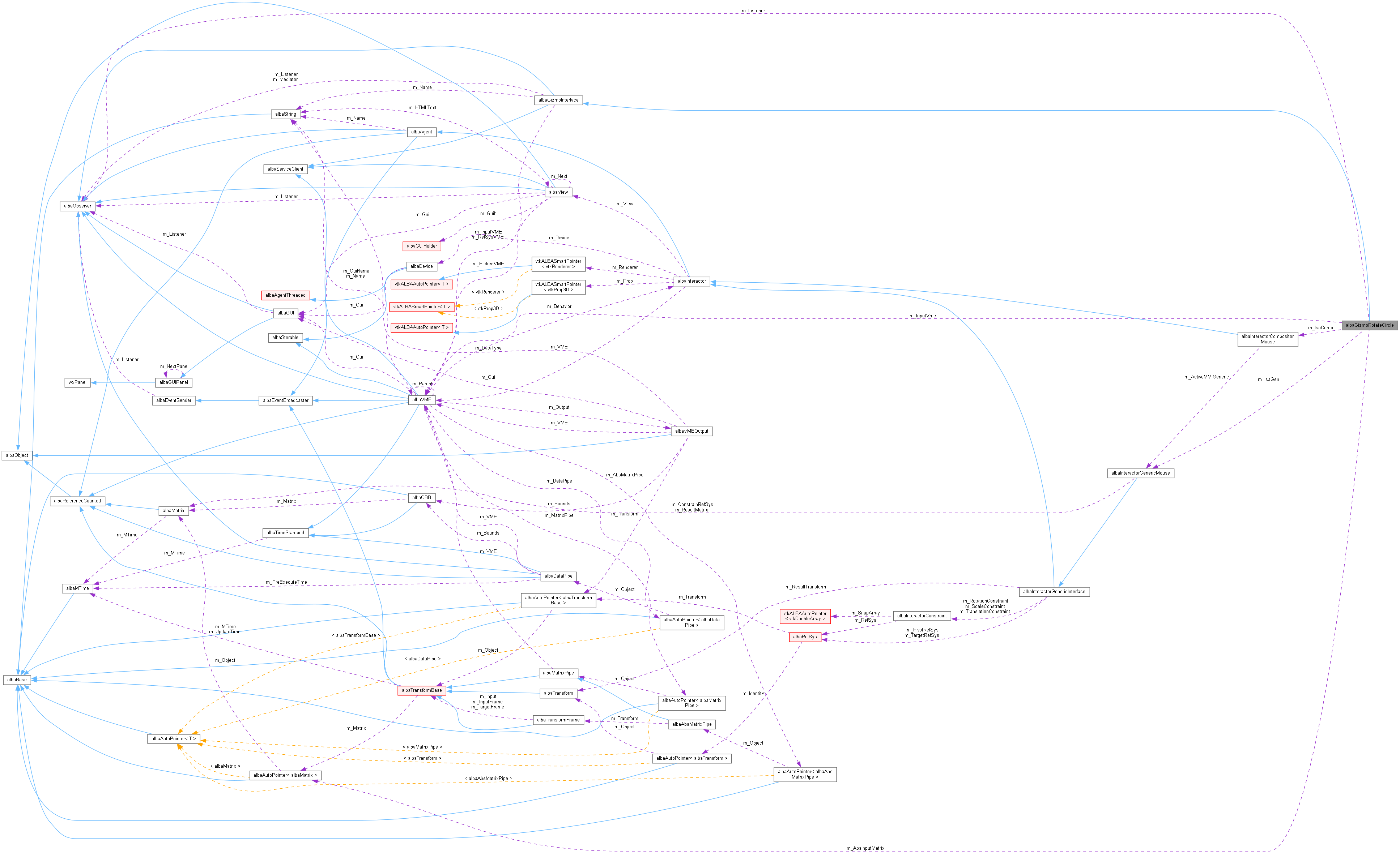 Collaboration graph