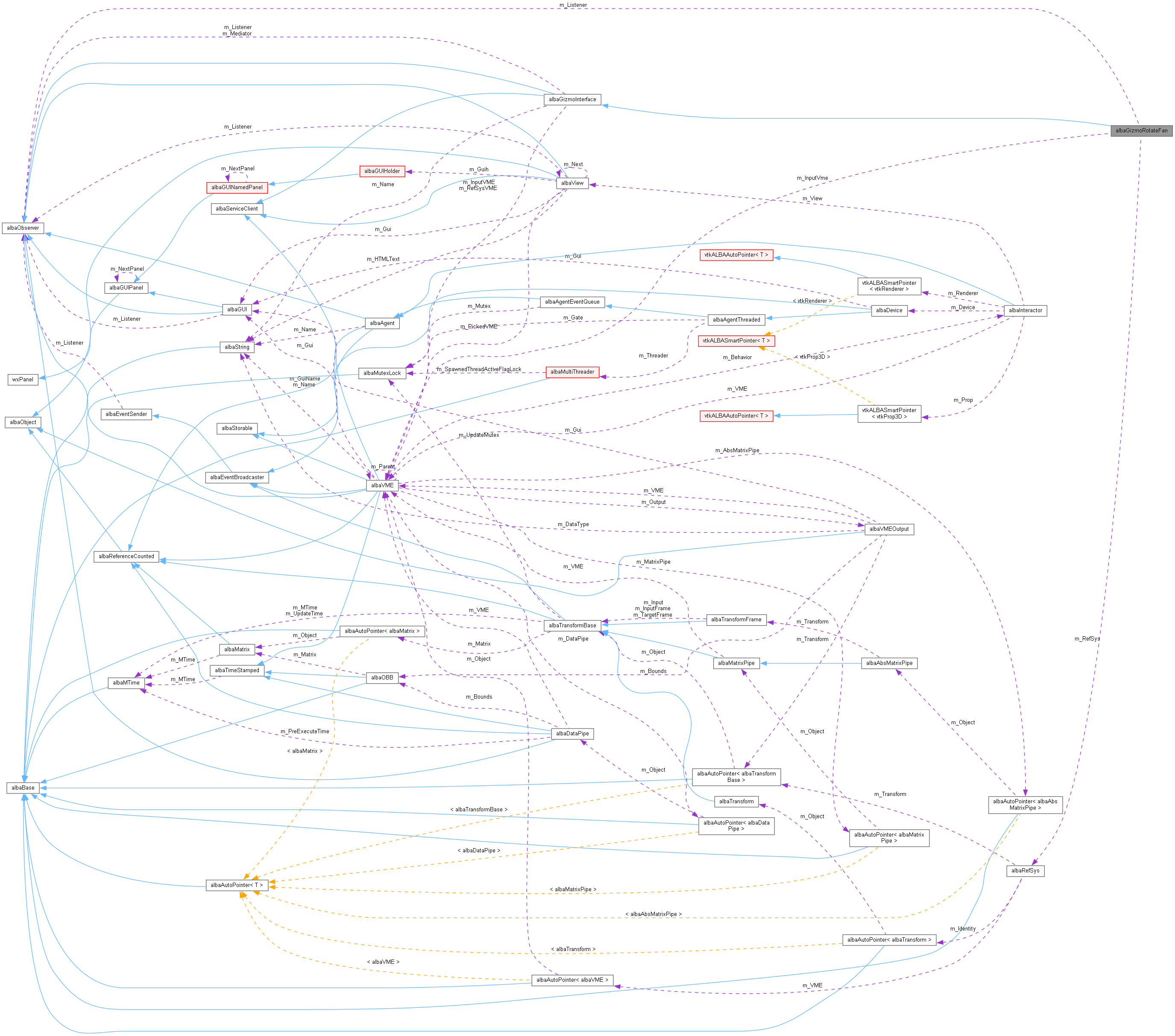 Collaboration graph