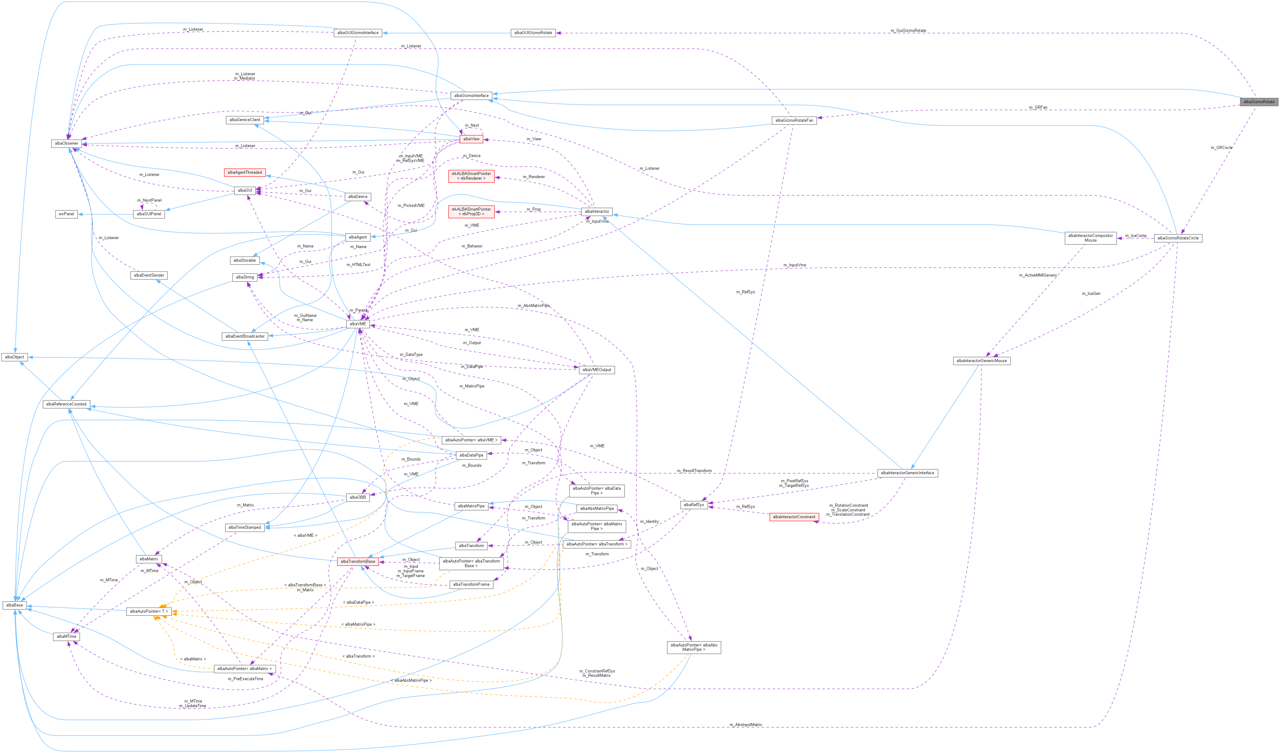 Collaboration graph