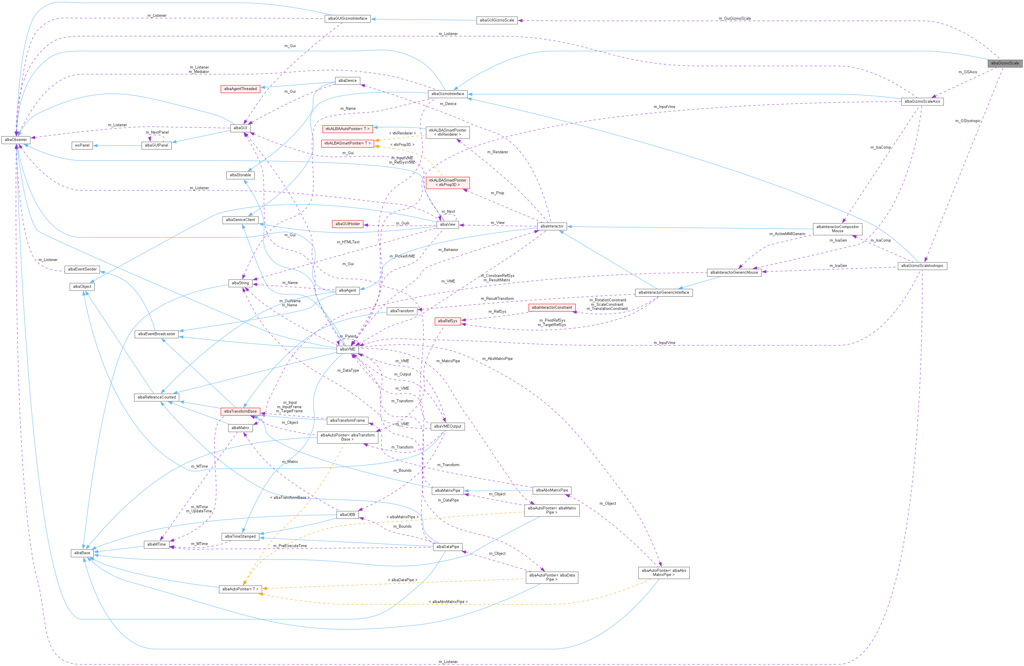 Collaboration graph