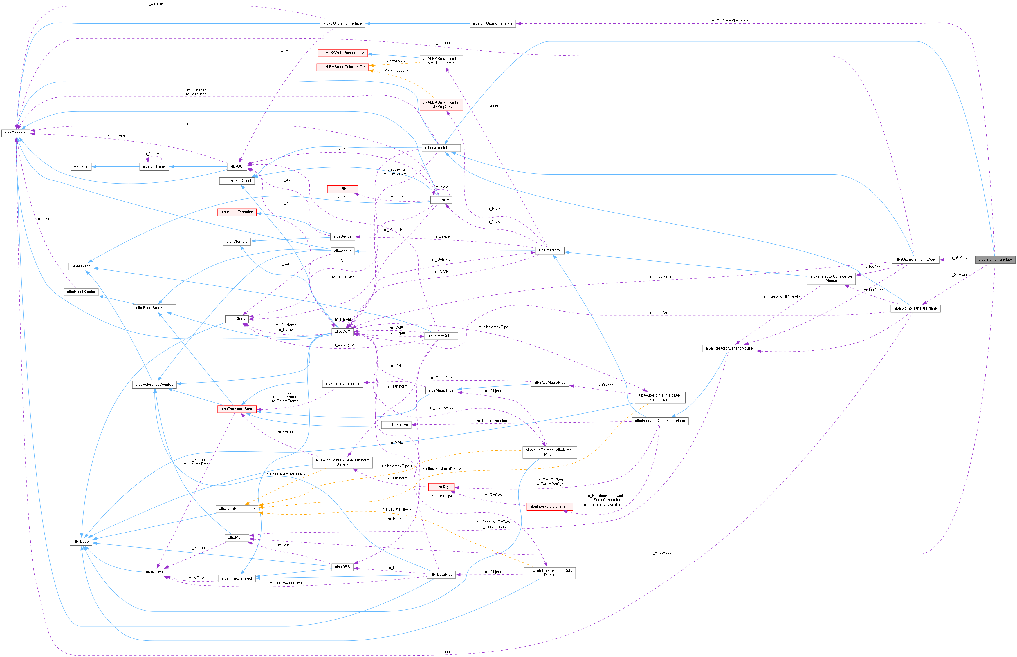 Collaboration graph