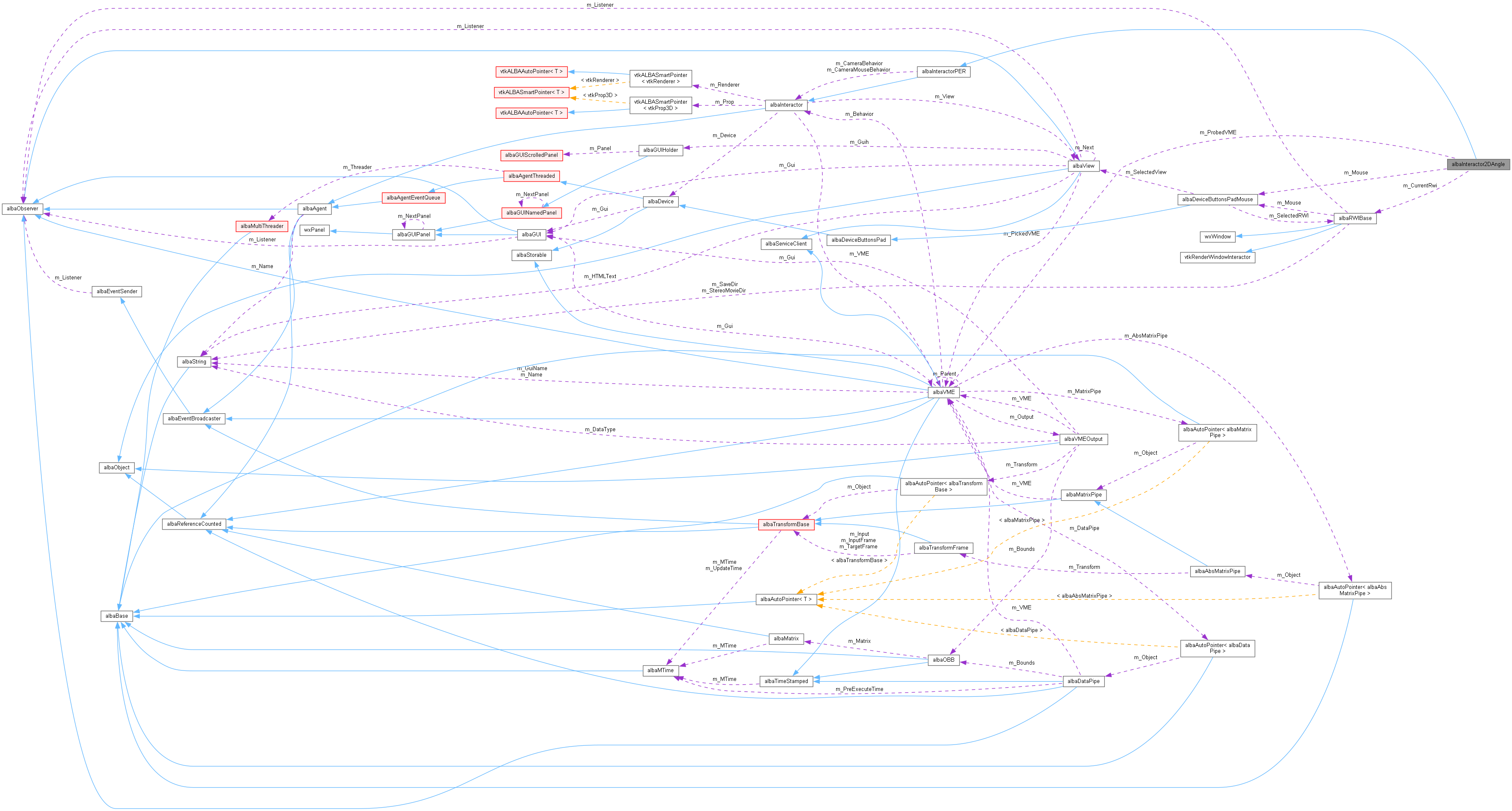 Collaboration graph