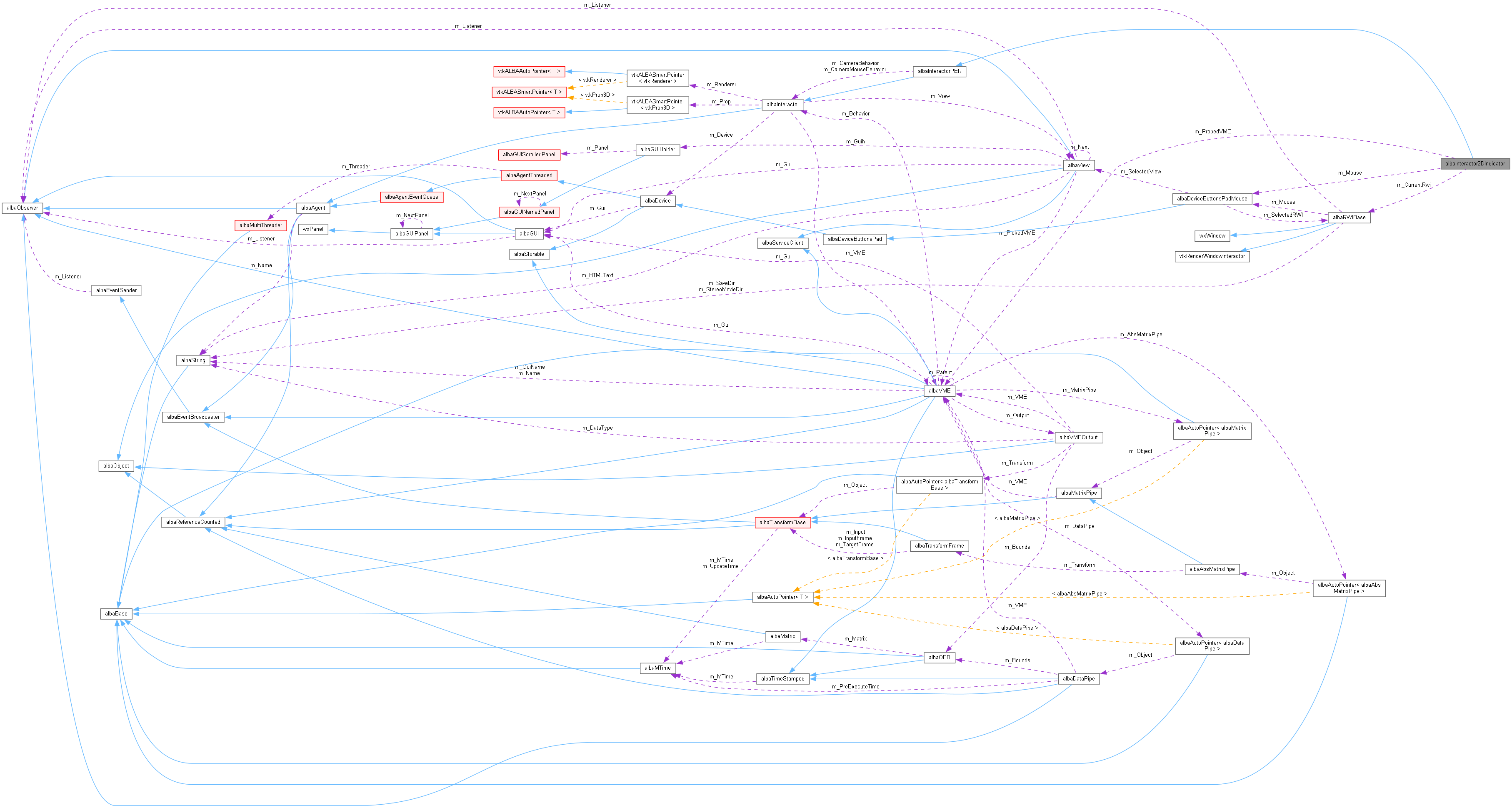 Collaboration graph