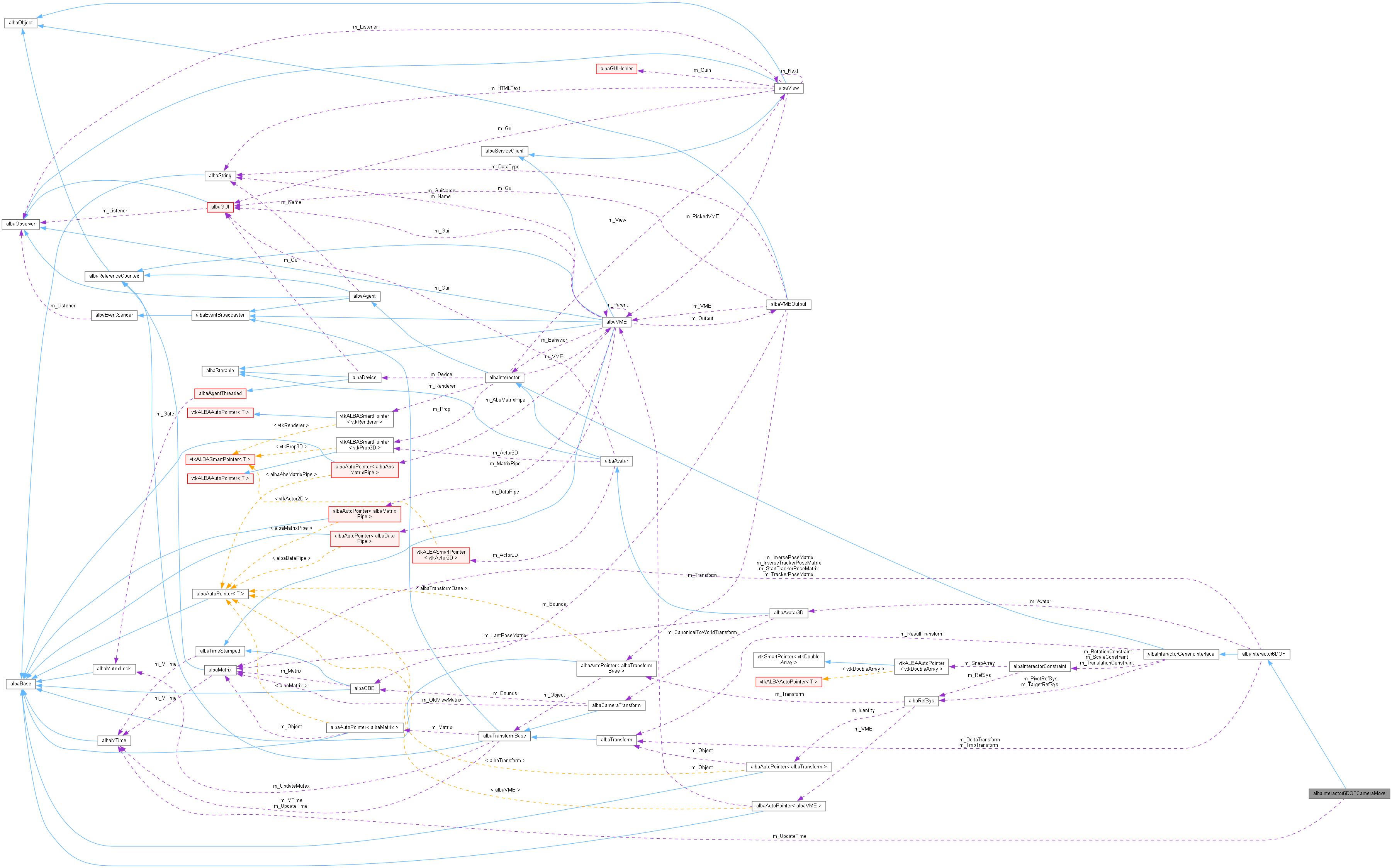 Collaboration graph