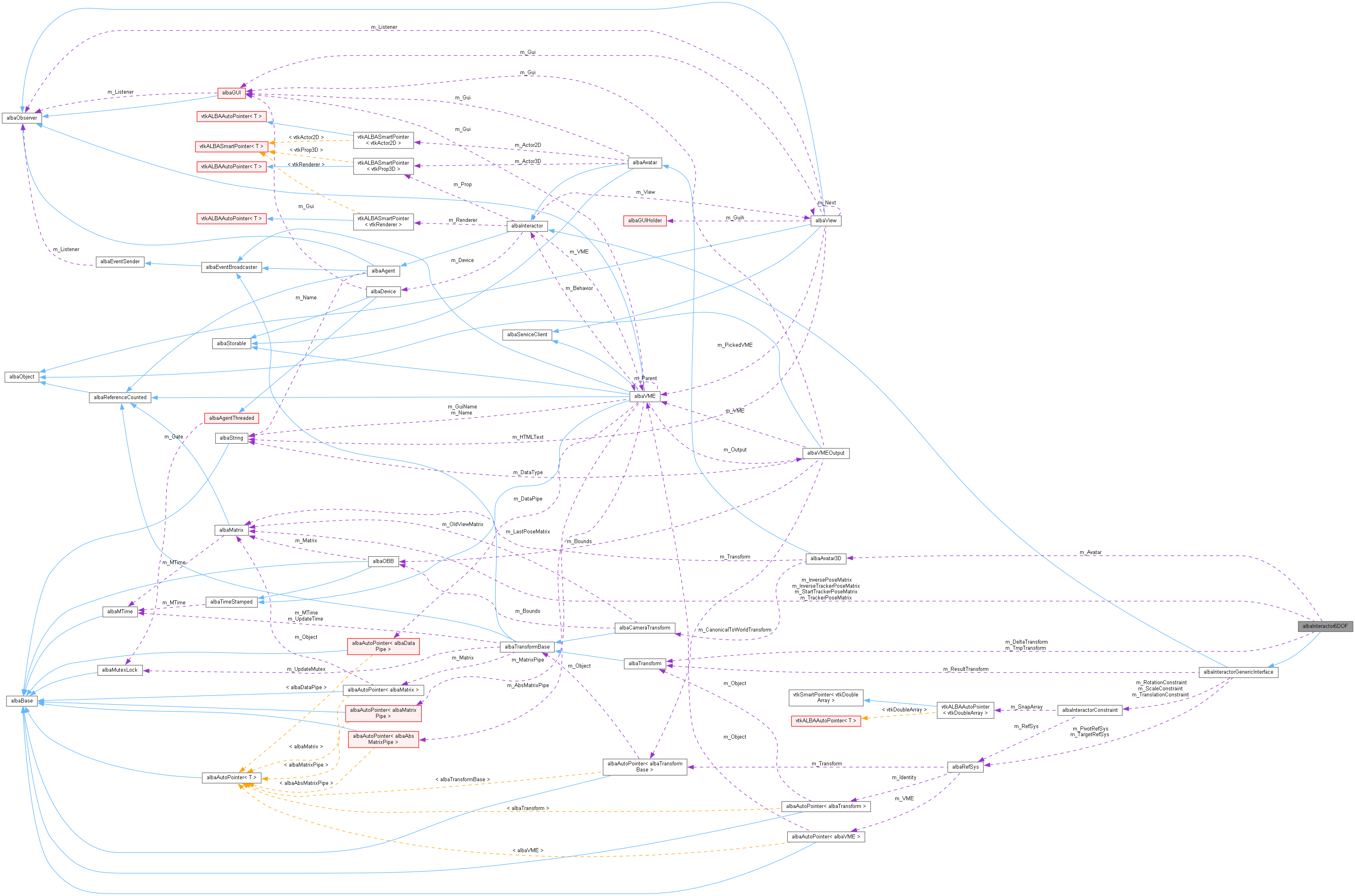 Collaboration graph