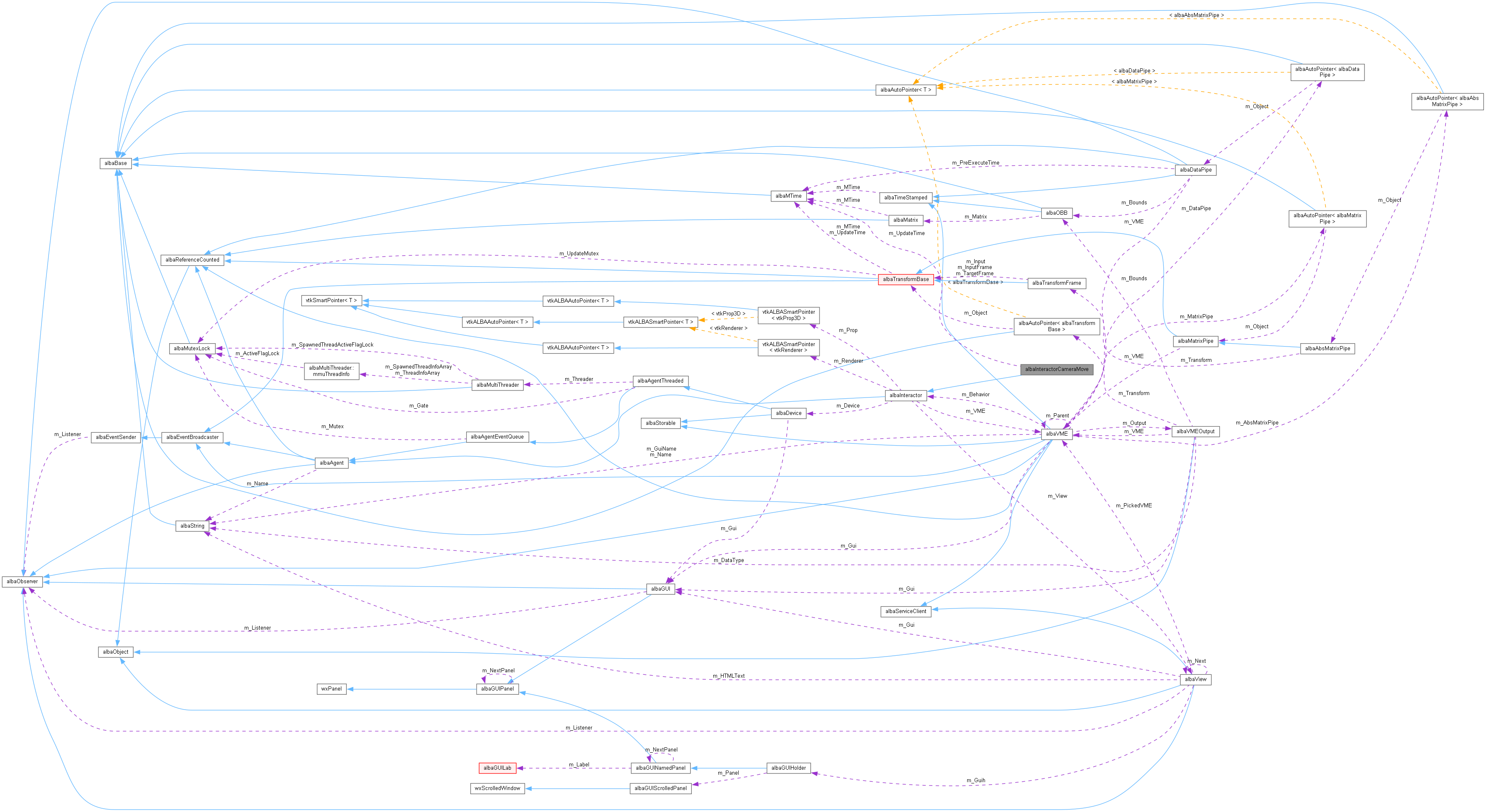 Collaboration graph